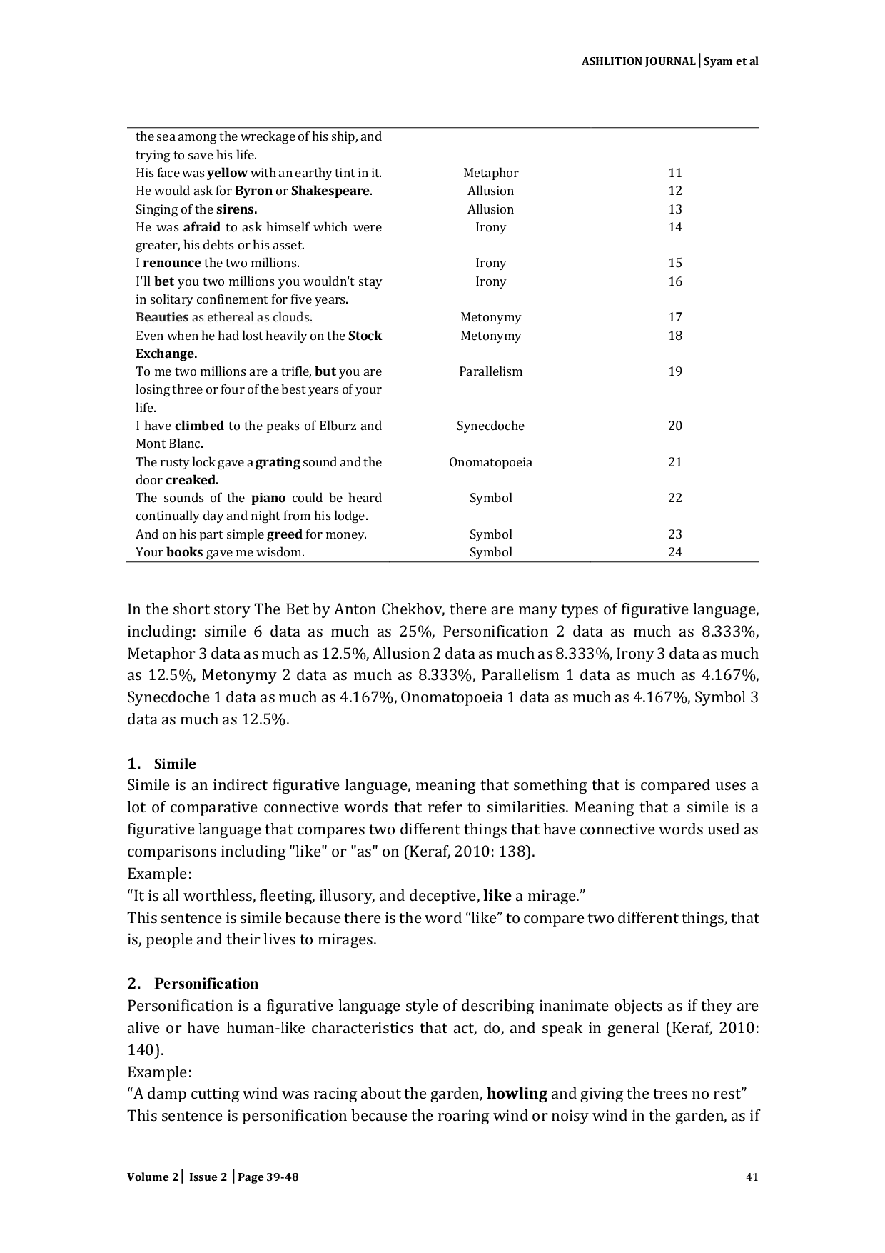 JURIS Analysis of Figurative Language in Short Story The Bet a Work by Anton Chekhov 1889
