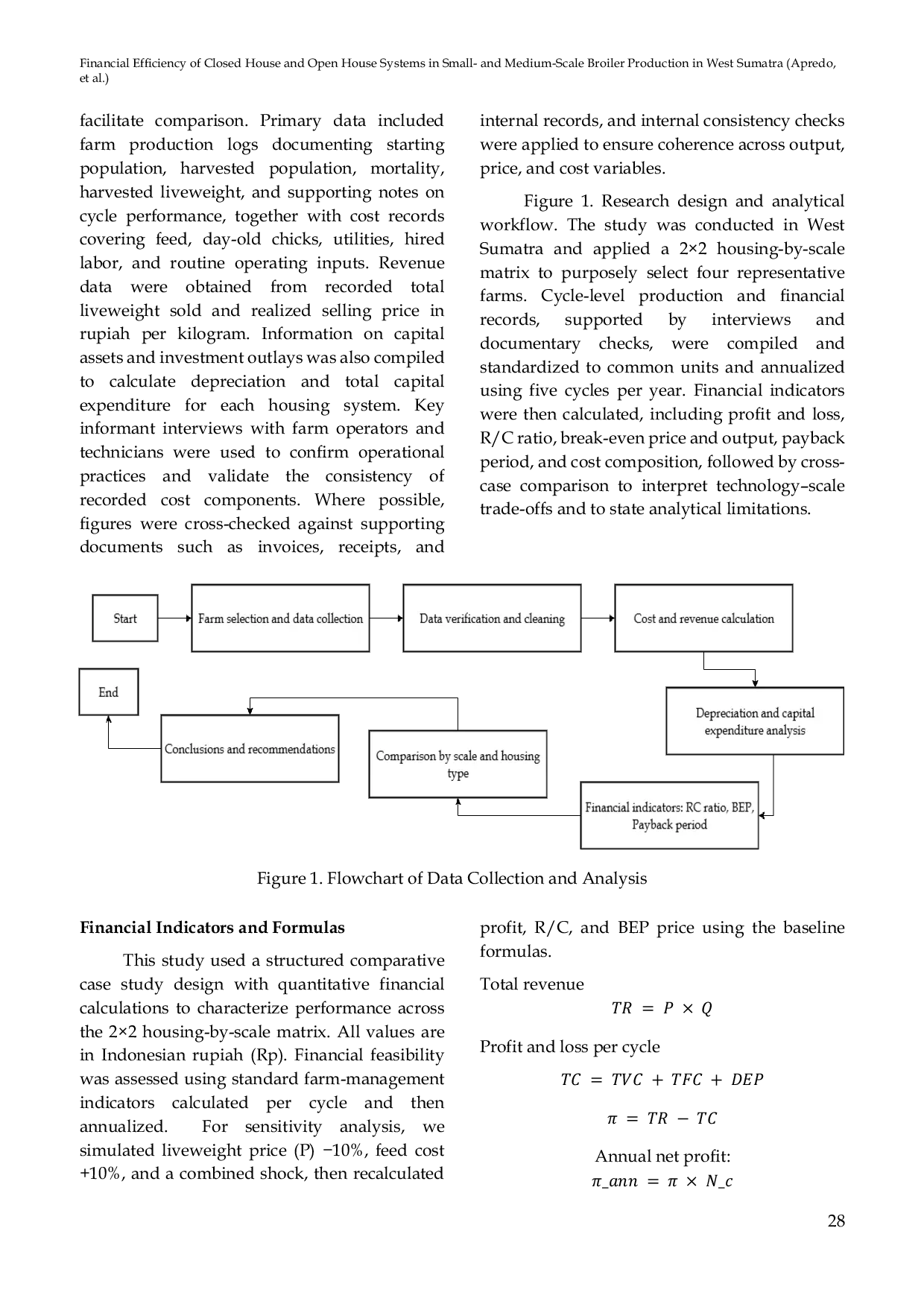 JURIS Financial Efficiency of Closed House and Open House Systems in Small and Medium Scale Broiler Production in West Sumatra