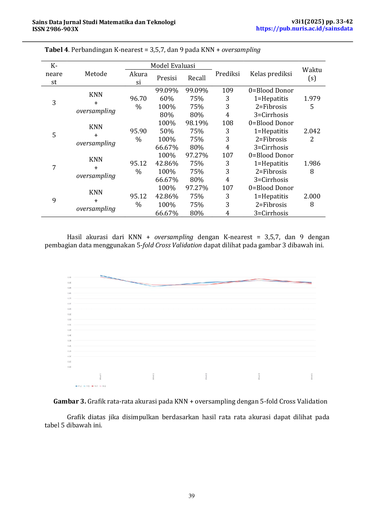 JURIS Klasifikasi Penyakit Hepatitis C dengan Menggunakan K Nearest Neighbor