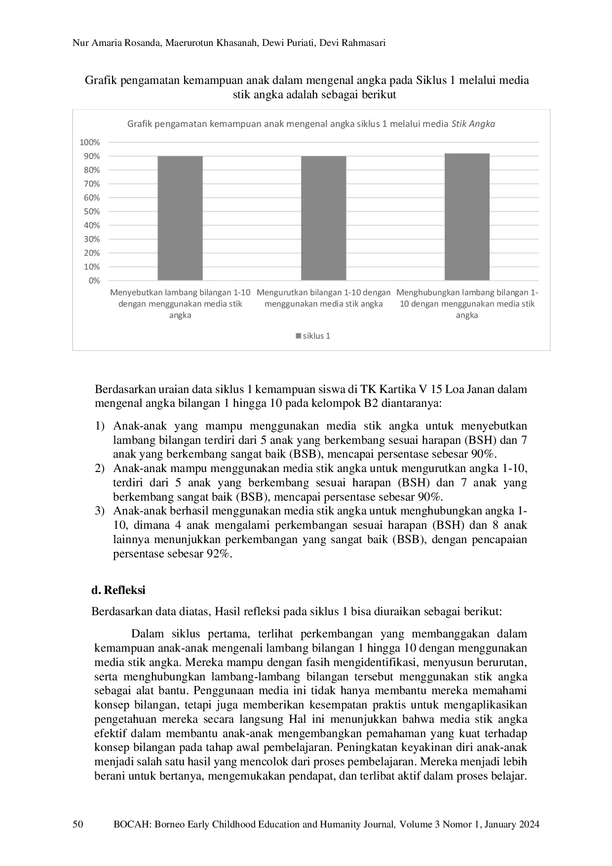 JURIS Upaya Meningkatkan Kemampuan Mengenal Angka Melalui Bermain Stik Angka pada Kelompok B2 di TK Kartika V 15 Loa Janan