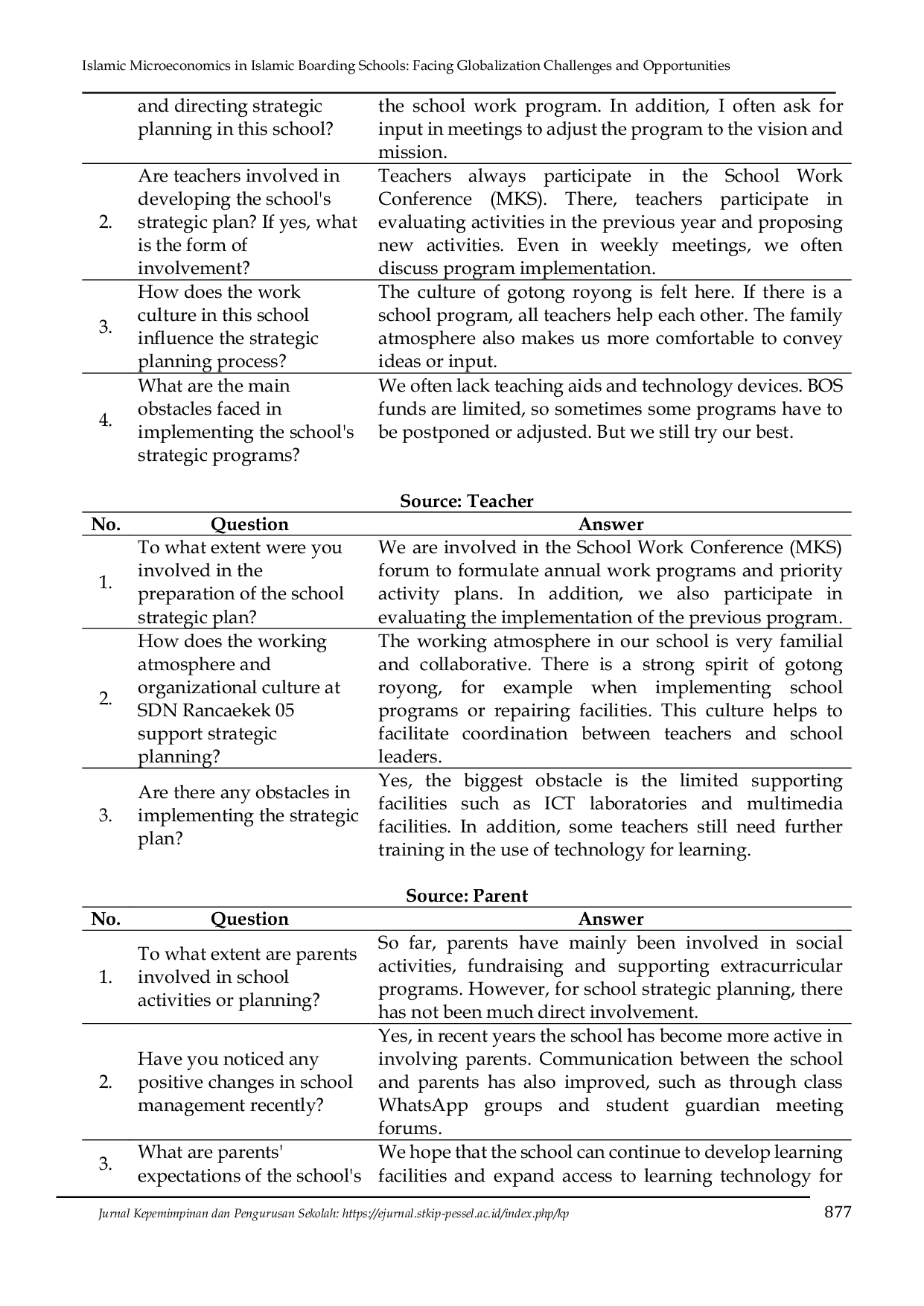 JURIS Islamic Microeconomics in Islamic Boarding Schools Facing Globalization Challenges and Opportunities