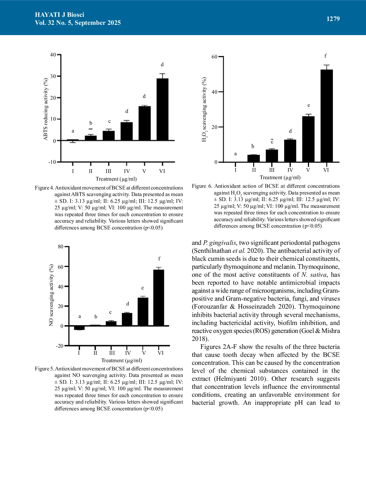 JURIS Antimicrobial and Antioxidant Activities of Black Cumin Seed Nigella sativa Ethanol Extract