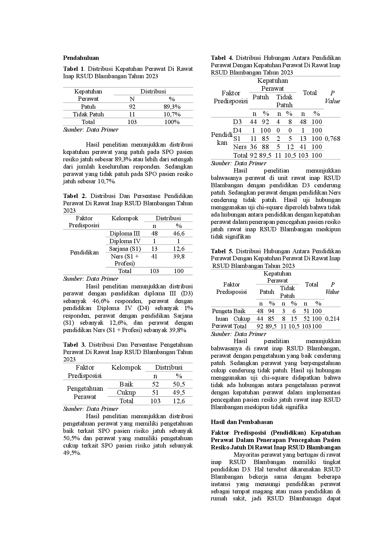 juris Hubungan Pengetahuan dan Pendidikan Perawat Dengan Kepatuhan Perawat Di Unit Rawat Inap Rsud Blambangan