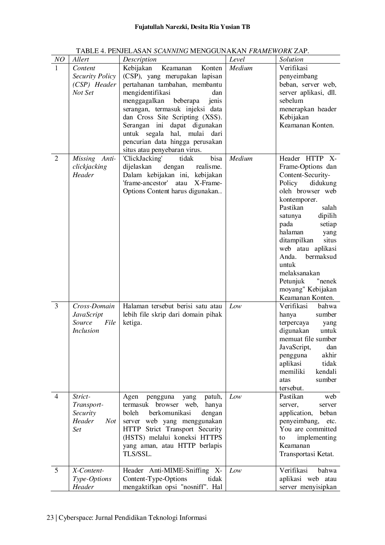 JURIS IMPLEMENTASI PENETRATION TESTING PADA SISTEM INFORMASI TRIBRATA POLRES PIDIE MENGGUNAKAN METODE OWASP