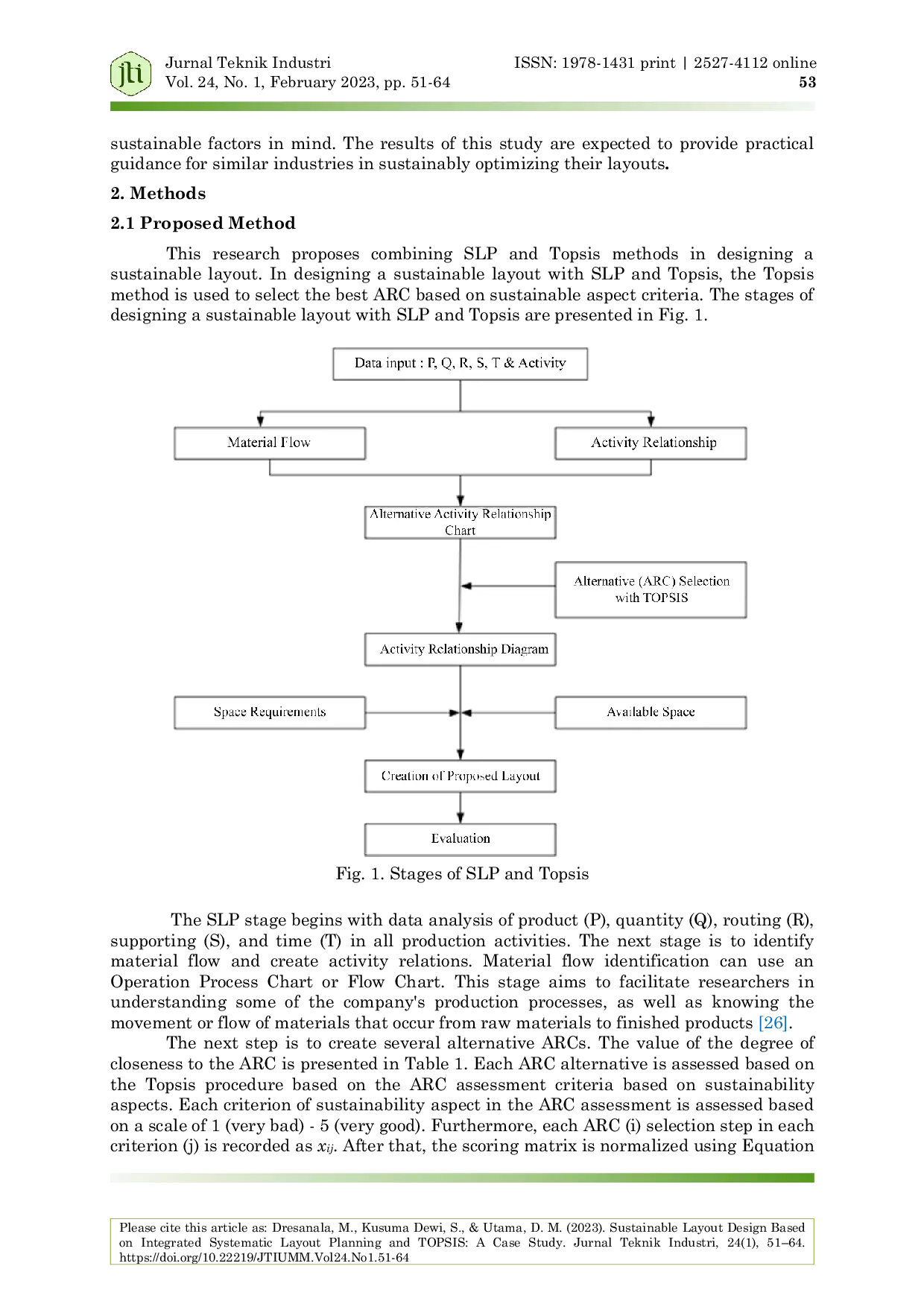 JURIS Sustainable Layout Design Based on Integrated Systematic Layout Planning and TOPSIS A Case Study