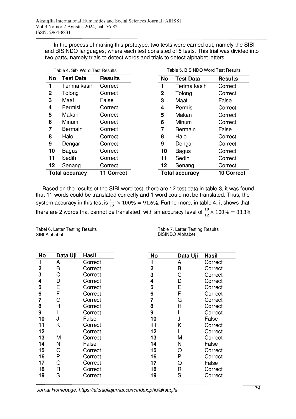 JURIS TFOOD TensorFlow Object Detection Application Design Smart Solution to Create Digital Communication Tools for People with Deaf and Speech Disabilities