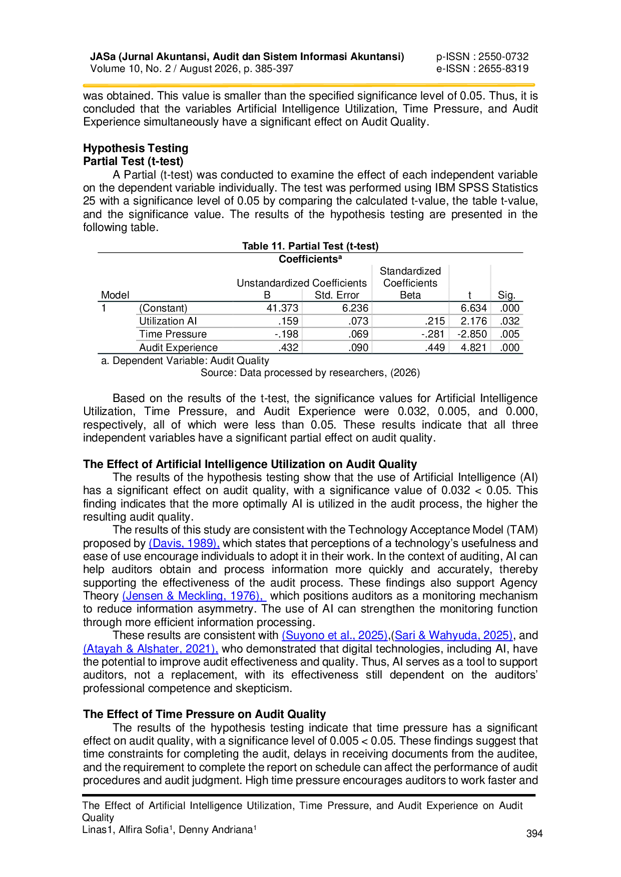 JURIS The Effect of Artificial Intelligence Utilization Time Pressure and Audit Experience on Audit Quality