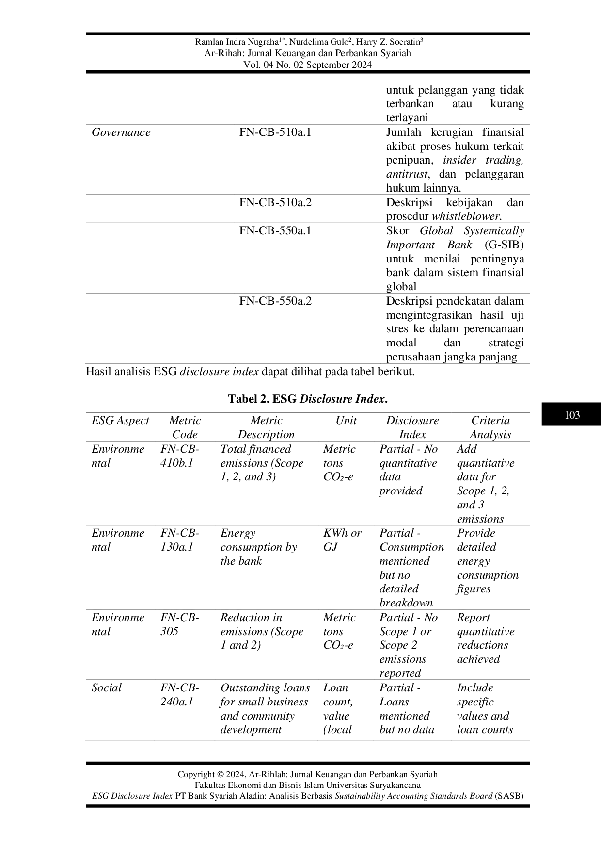 JURIS ESG Disclosure Index PT Bank Syariah Aladin Analisis Berbasis Sustainability Accounting Standards Board SASB
