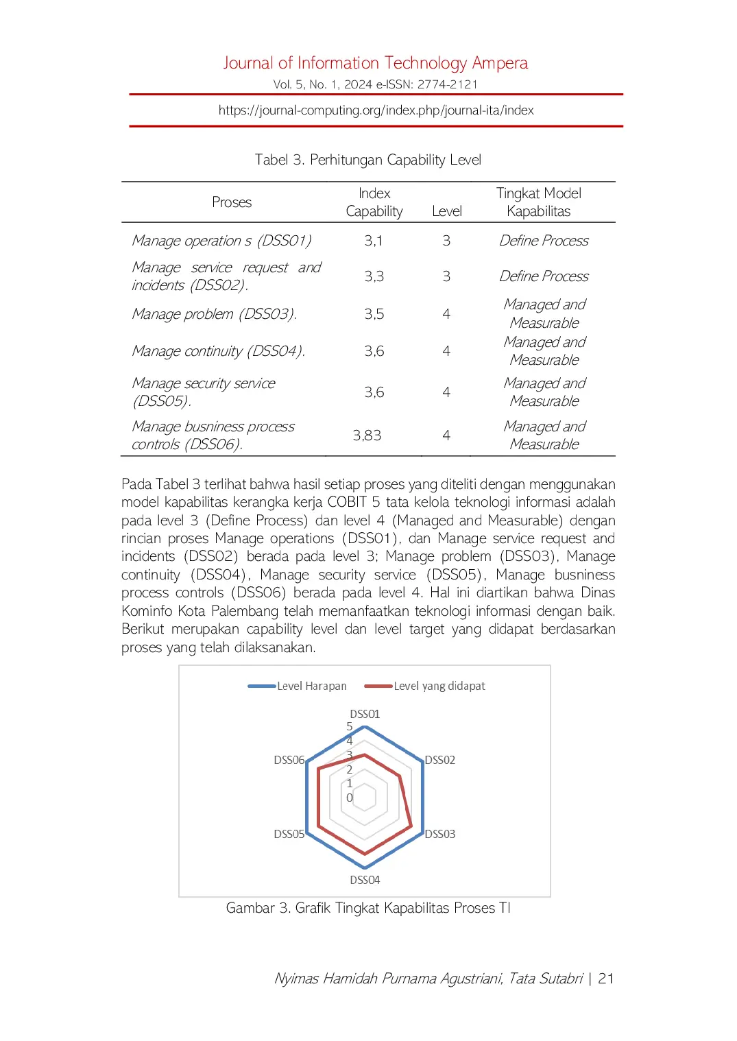 JURIS Analisis Domain Deliver Service dan Support Untuk Pengukuran Kualitas Layanan E Government Menggunakan Framework Cobit 5 0
