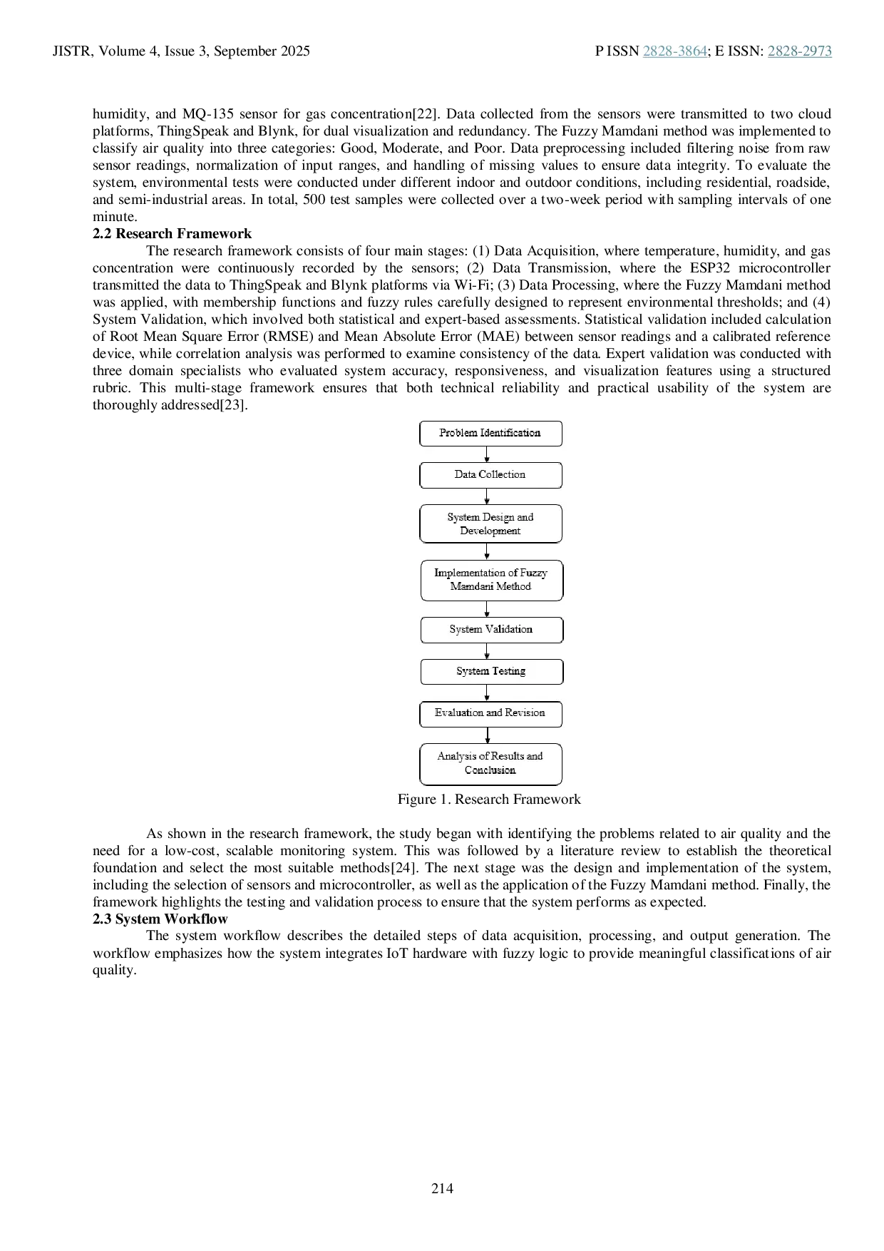 JURIS Design and Implementation of a Dual Cloud IoT Air Quality Monitoring System Using Fuzzy Mamdani Method