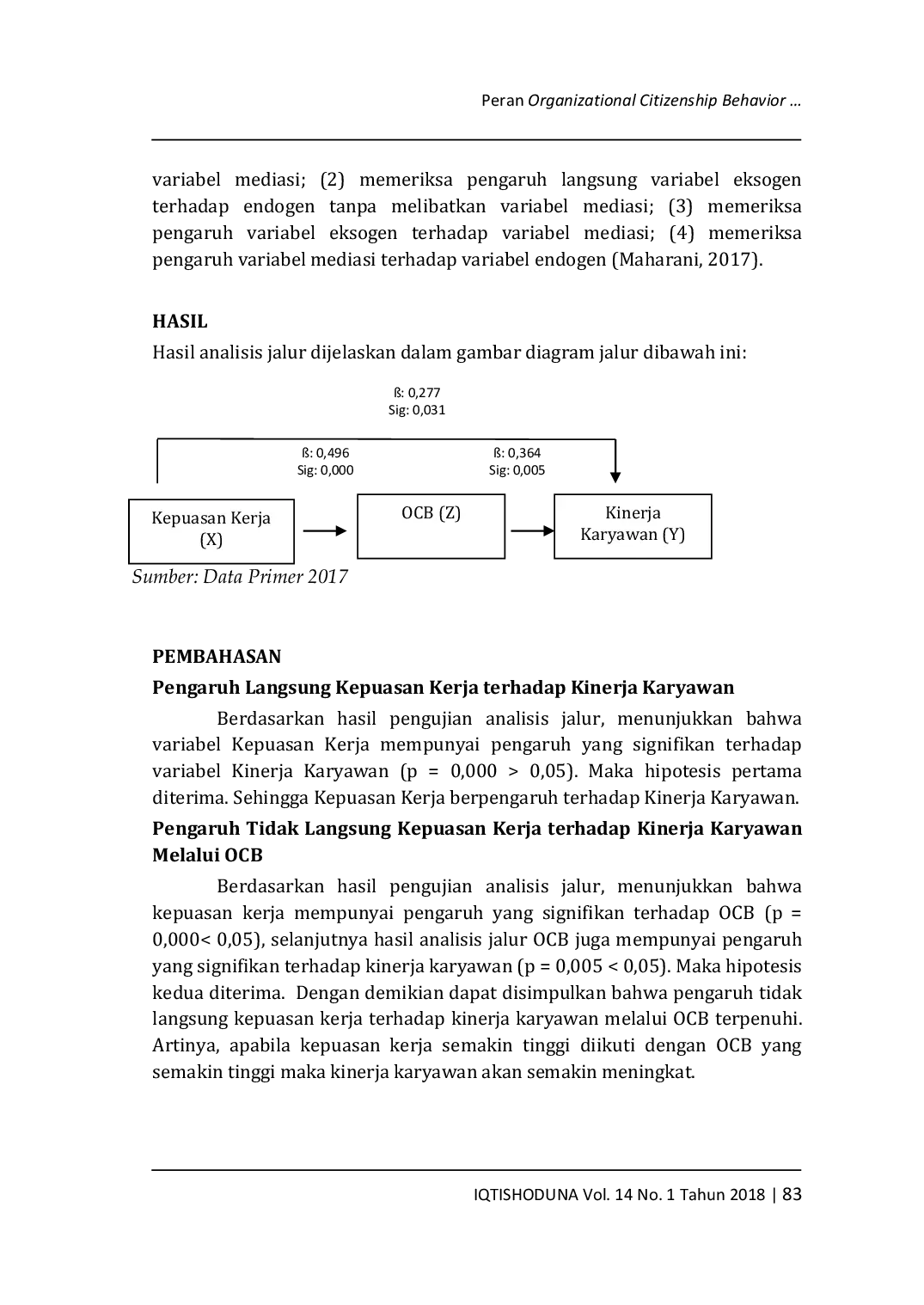 JURIS Peran Organizational Citizenship Behavior Sebagai Pemediator Pengaruh Kepuasan Kerja Terhadap Kinerja Perawat