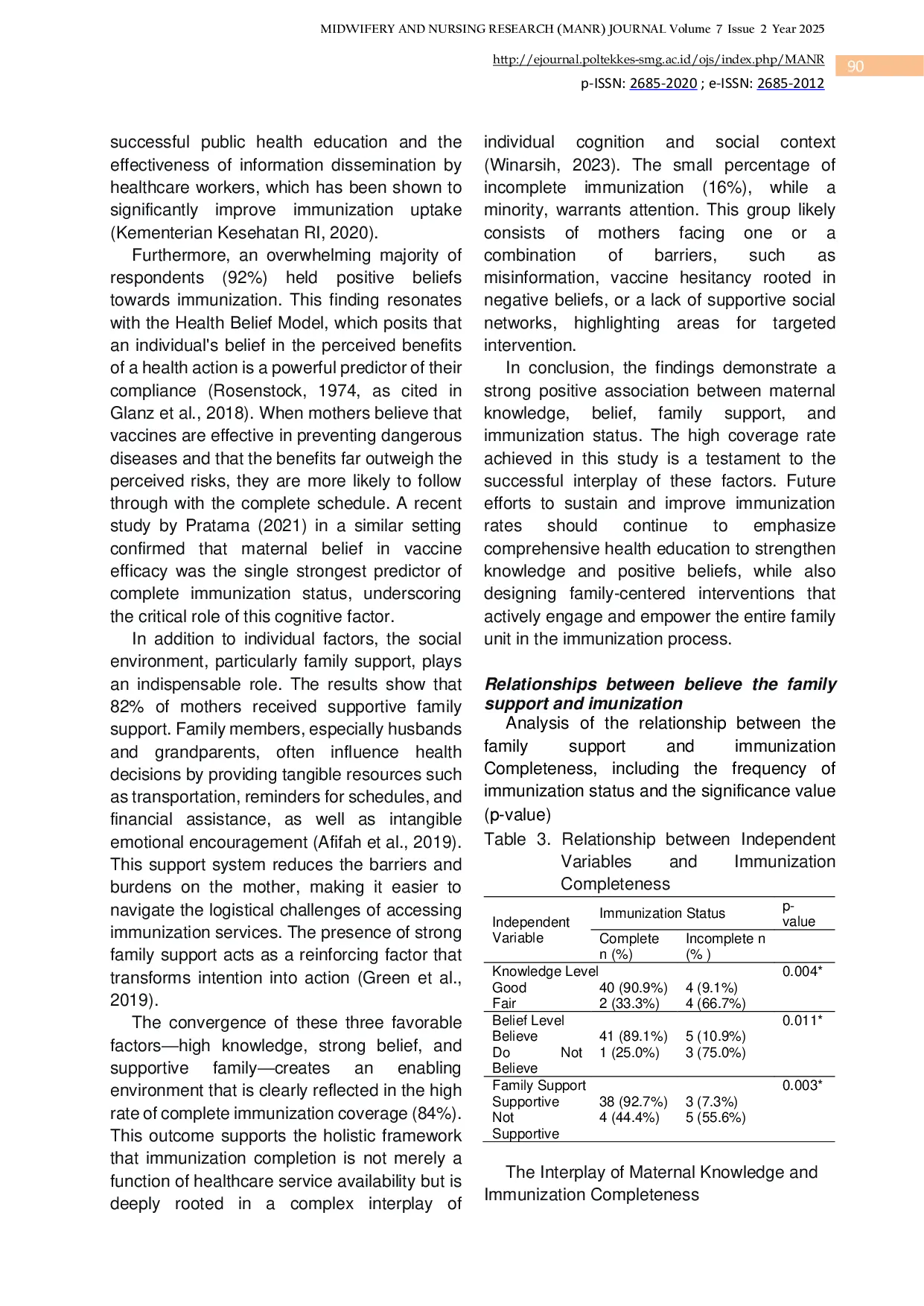 JURIS Analysis of Factors Associated with Basic Immunization Coverage in Infants