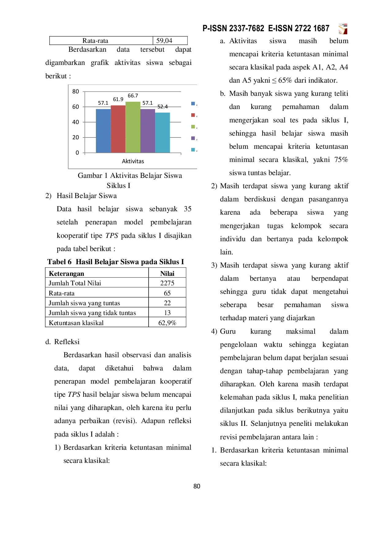 JURIS Penerapan Pembelajaran Think Pairs Share Untuk Meningkatkan Aktivitas Dan Hasil Belajar Matematika Siswa Kelas Xi Mm3 Smkn I Jombang Tahun Pelajaran 2018 2019
