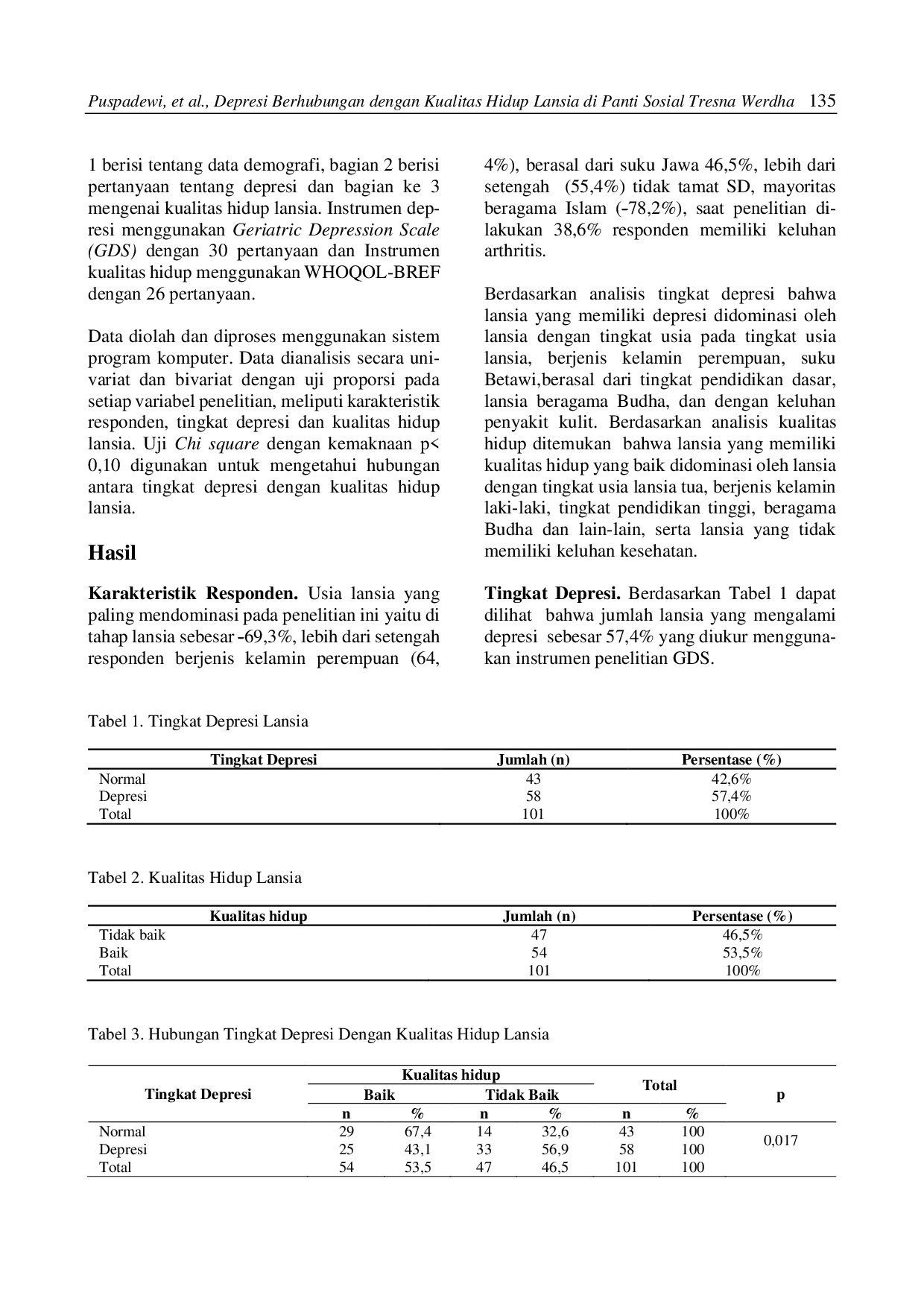 juris Depresi Berhubungan dengan Kualitas Hidup Lansia di Panti Sosial Tresna Werdha di Jakarta