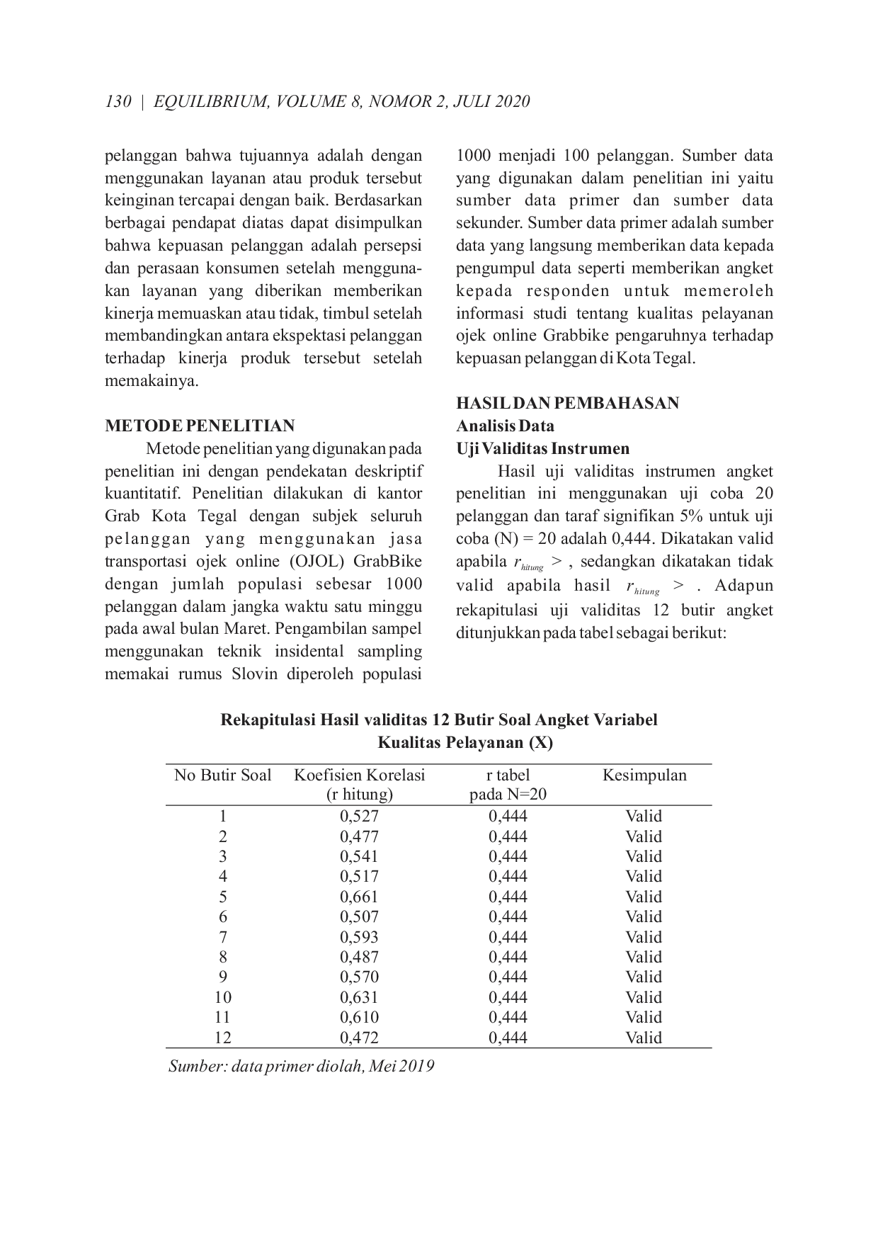 JURIS Studi Tentang Kualitas Pelayanan Ojek Online Ojol Grabbike dan Pengaruhnya Terhadap Kepuasan Pelanggan di Kota Tegal