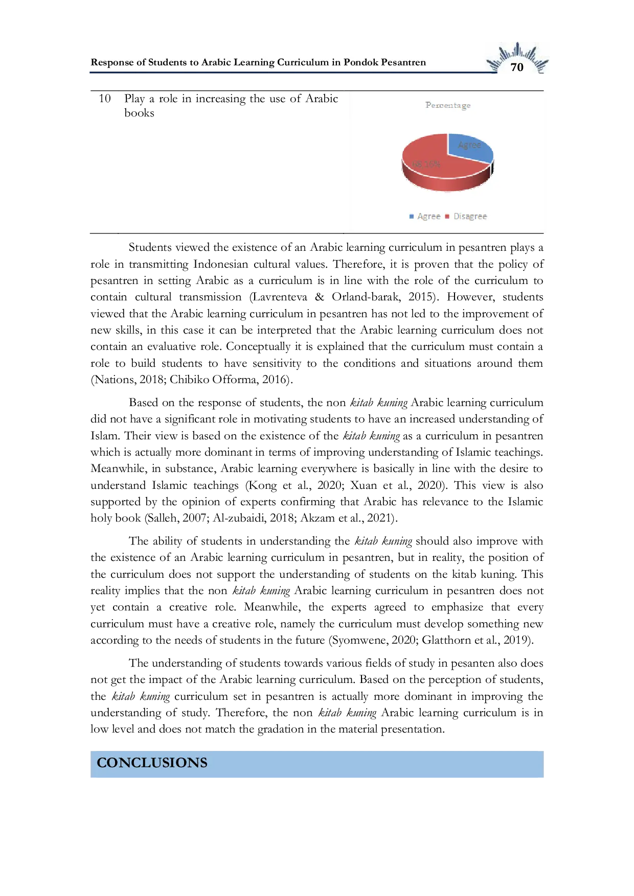 JURIS Response of Students to Arabic Learning Curriculum in Pondok Pesantren
