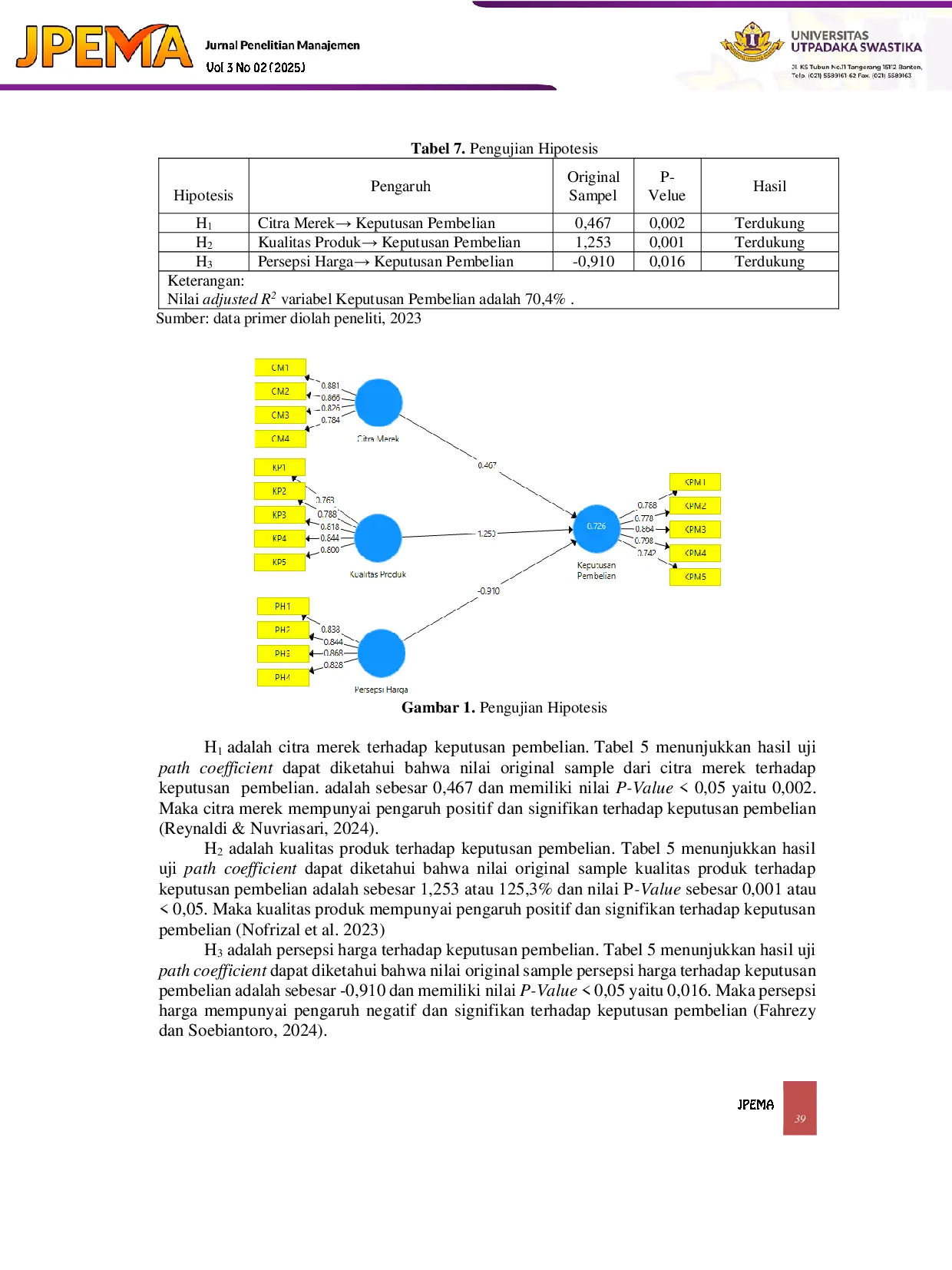 JURIS Peran Citra Merek Kualitas Produk dan Persepsi Harga Terhadap Keputusan Pembelian Lampu Helon Type BYS51 Explosion Proof