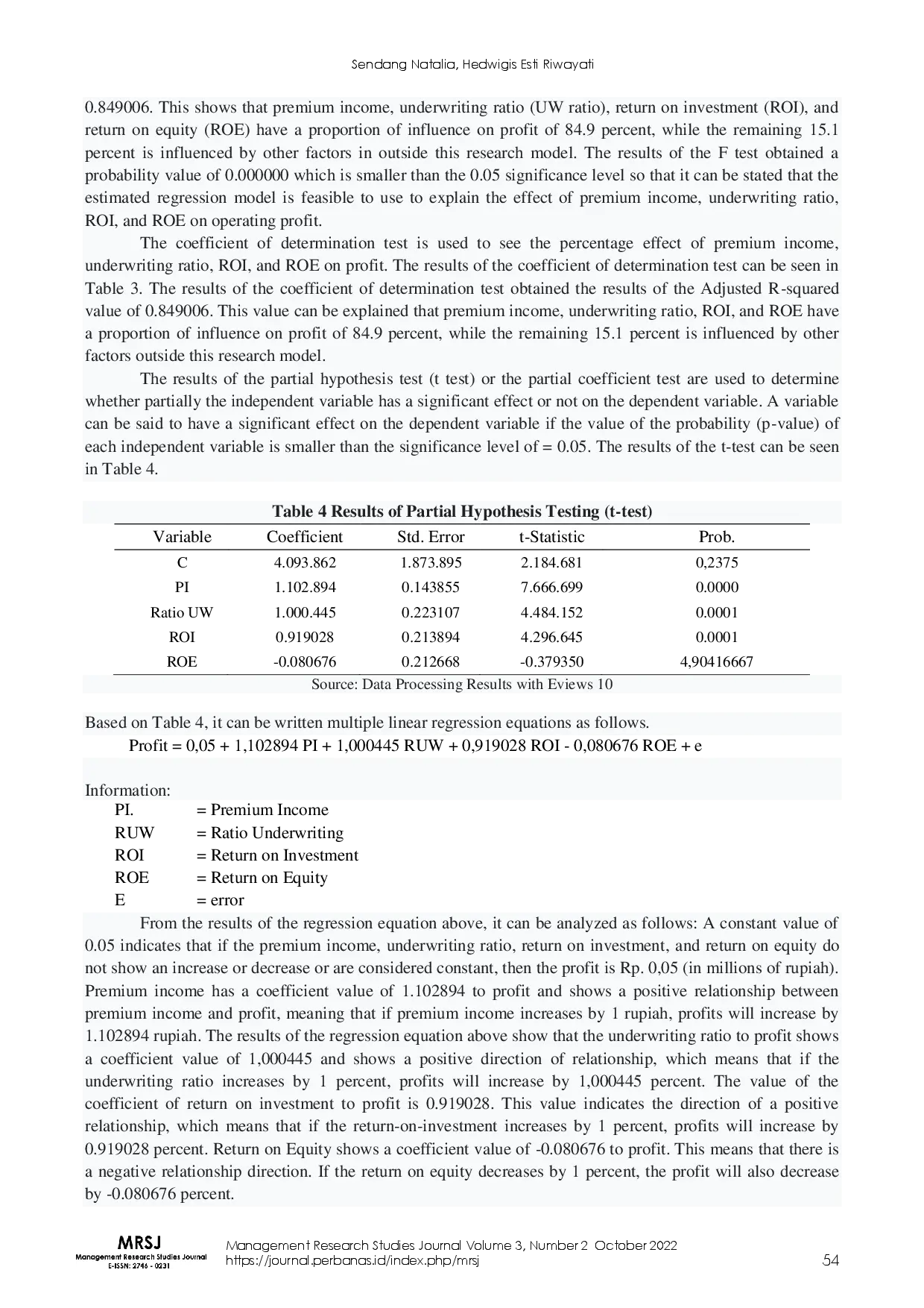 juris Analysis Of The Effect Of Premium Income Underwriting Ratio Return On Investment And Return On Equity On Profit Of Insurance Company