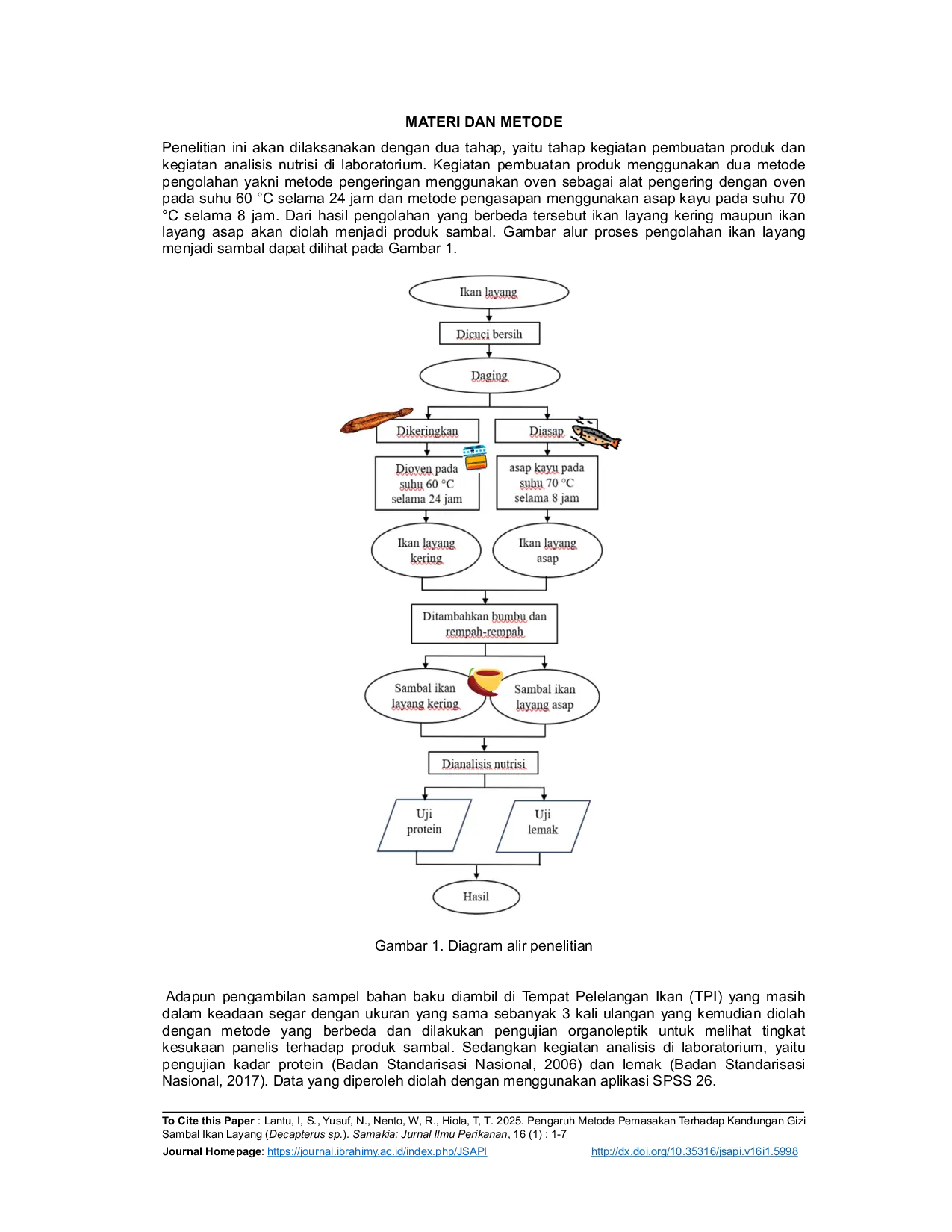 JURIS PENGARUH METODE PEMASAKAN TERHADAP KANDUNGAN GIZI SAMBAL IKAN LAYANG Decapterus sp