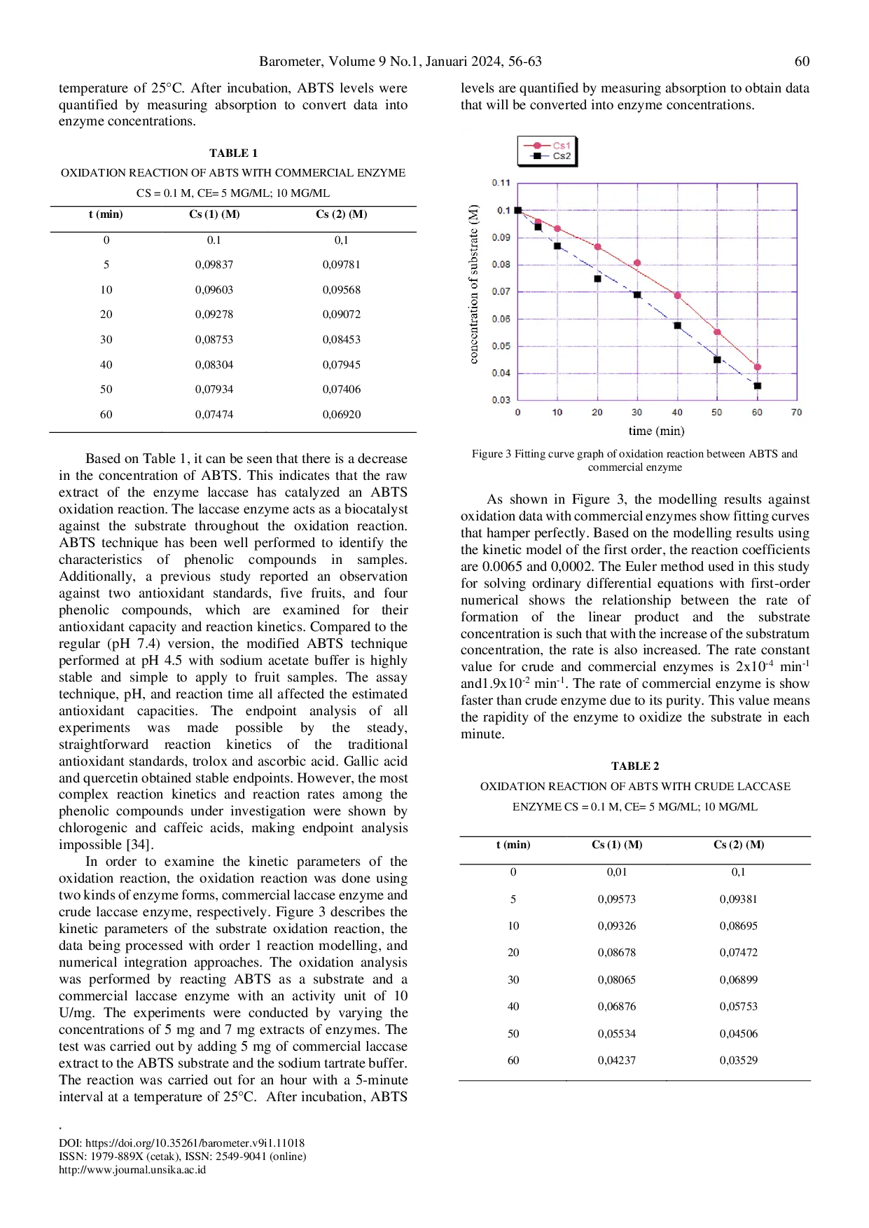 JURIS Biodelignifikasi Limbah Agroindustri Sebagai Substrat untuk Produksi Enzim Laccase dari Trametes Versicolor