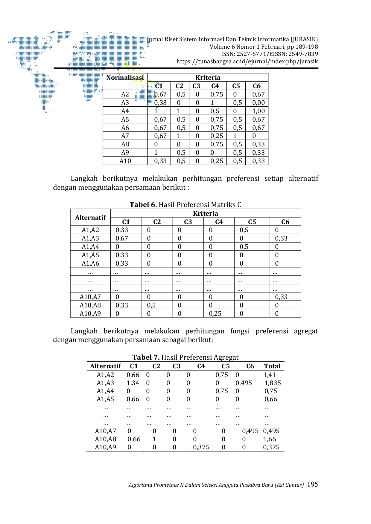 JURIS Algoritma Promethee II Dalam Seleksi Anggota Paskibra Baru Pada SMA Negeri 4 Pematangsiantar