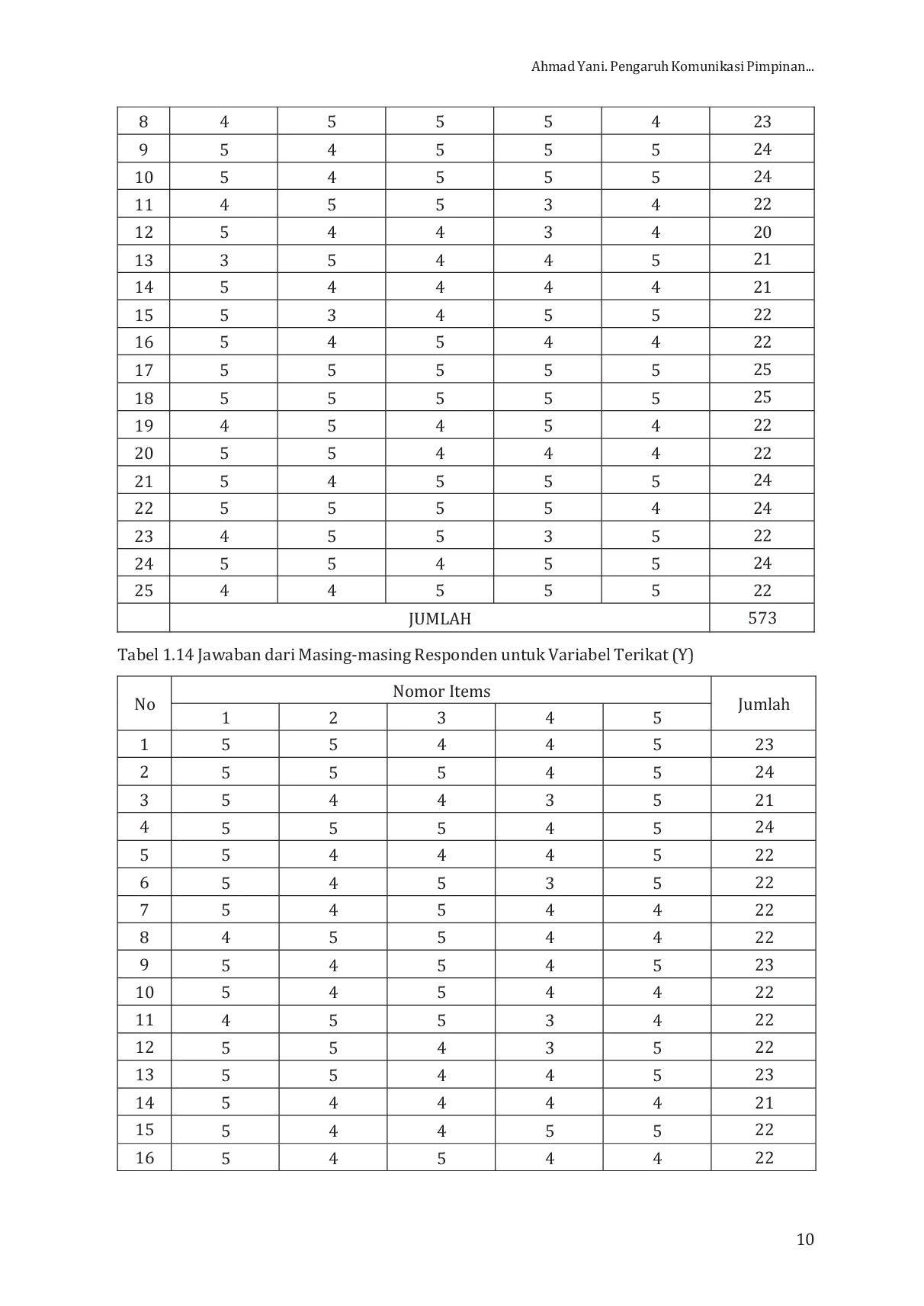 JURIS Pengaruh Komunikasi Pimpinan Dalam Meningkatkan Kinerja Pegawai Kelurahan Rabadompu Timur