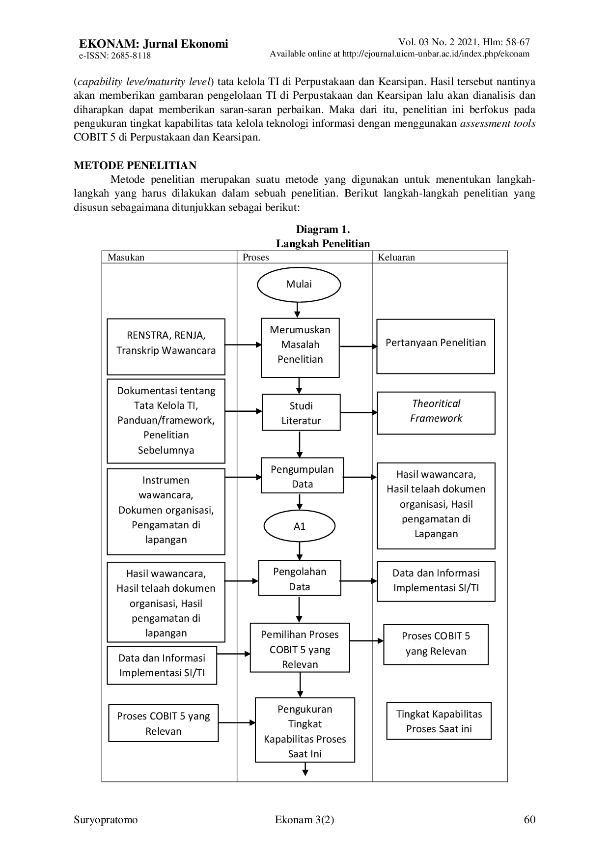 JURIS Audit Tata Kelola Teknologi Informasi Dengan Menggunakan Assessment Tools Cobit 5 Studi Kasus Perpustakaan Dan Kearsipan