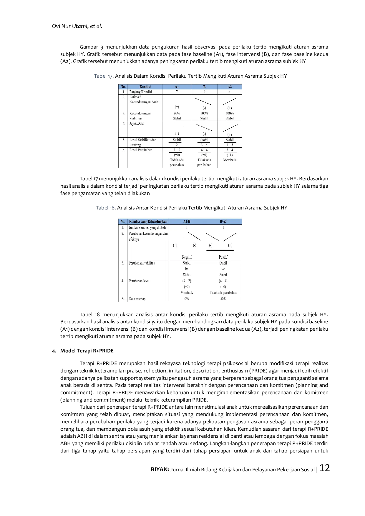 JURIS Implementasi Terapi Realitas Dengan Keterampilan Praise Reflection Imitation Description Enthusiasm PRIDE Terhadap Peningkatan Disiplin Belajar Anak yang Berkonflik dengan Hukum ABH di Sentra