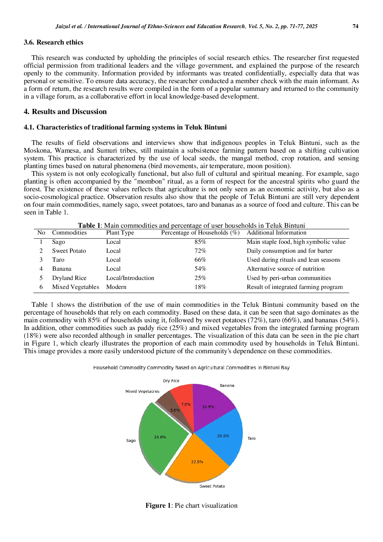 JURIS Ethno Sciences and the Transformation of Traditional Agricultural Systems in Teluk Bintuni Between Preservation and Modernization