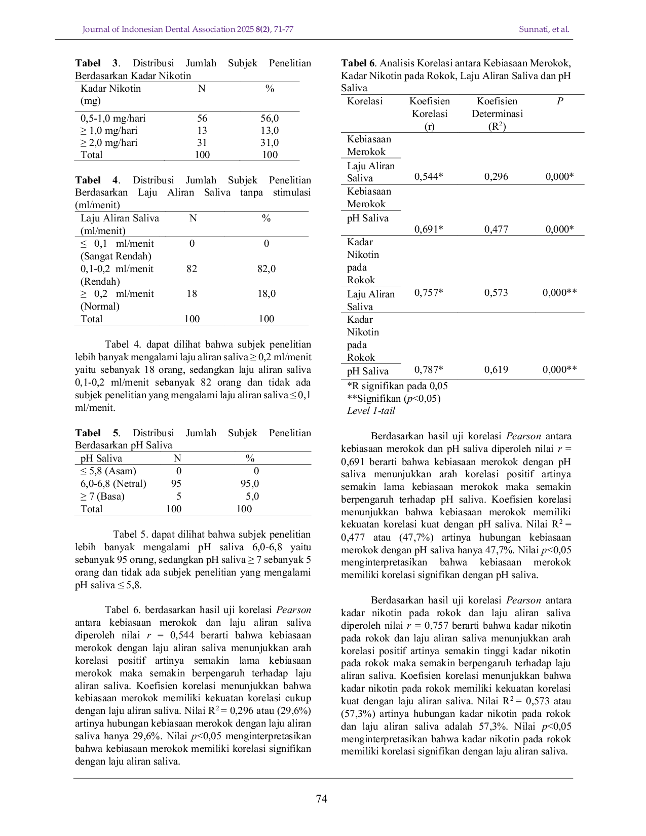 JURIS Relationship between Smoking Habit and Nicotine Level with Salivary Flow Rate and pH
