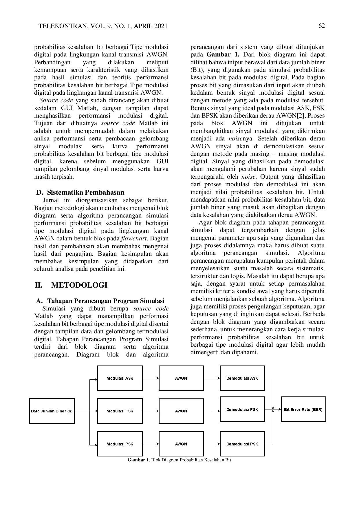 JURIS Perancangan Model Simulator dan Performansi Kesalahan Bit untuk Variasi Tipe Modulasi Digital Dalam Lingkungan Kanal Additive White Gaussian Noise AWGN
