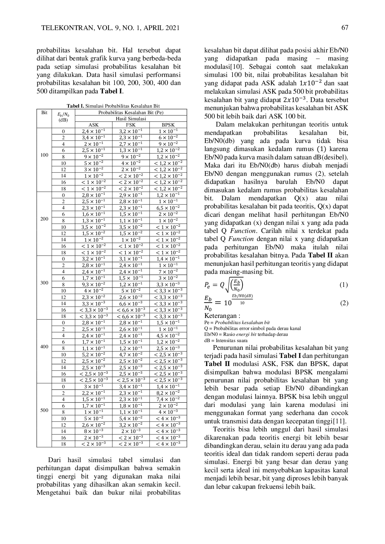 JURIS Perancangan Model Simulator dan Performansi Kesalahan Bit untuk Variasi Tipe Modulasi Digital Dalam Lingkungan Kanal Additive White Gaussian Noise AWGN