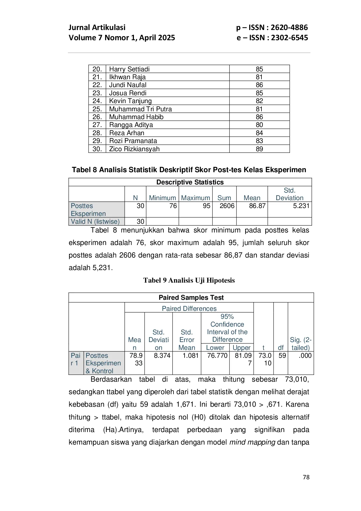 JURIS Pengaruh Model Mind Mapping Terhadap Kemampuan Menulis Resensi Novel Siswa Kelas X SMK AL Wasliyah 7 Serbelawan