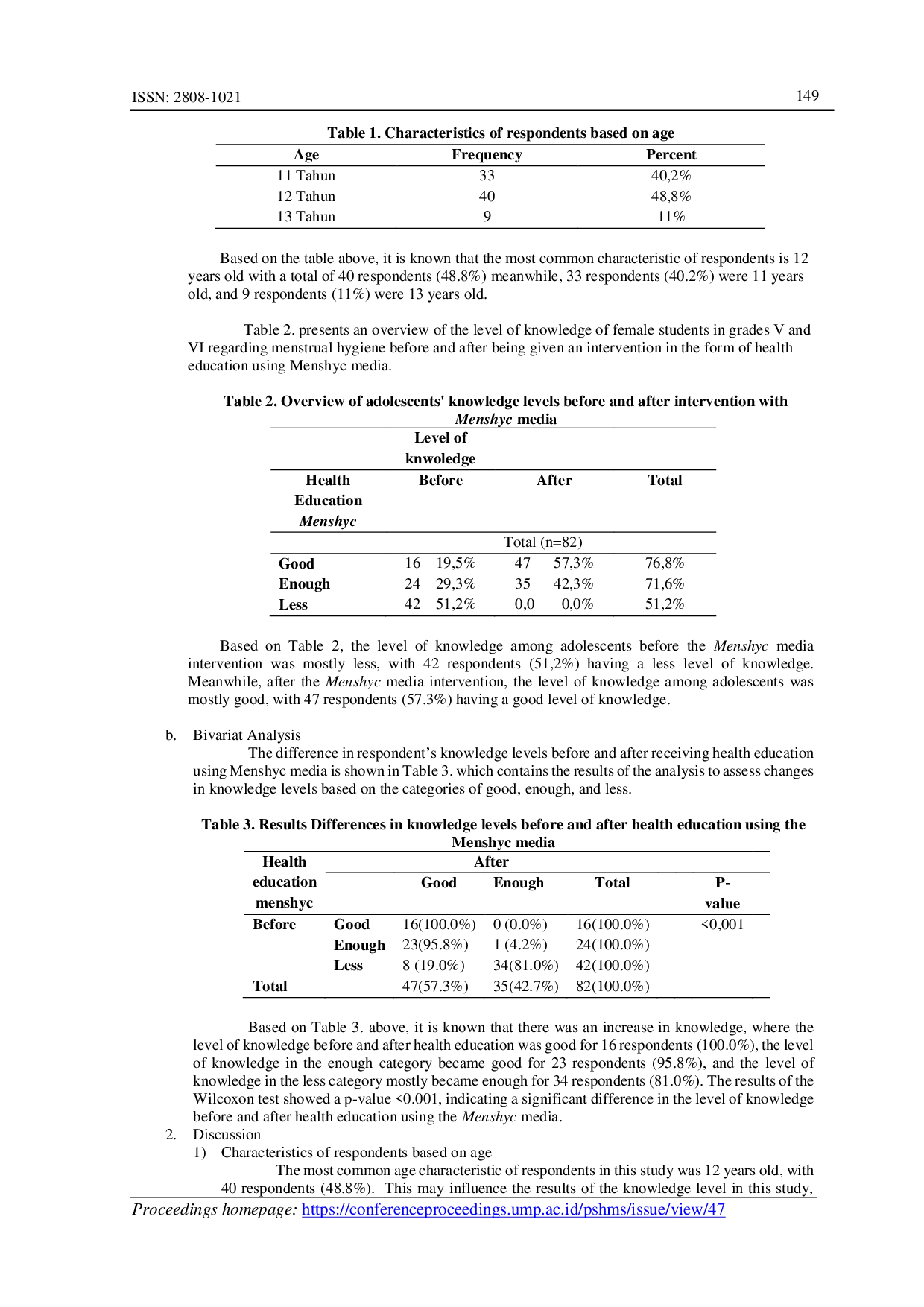 JURIS The Effect of Health Education Using Menshyc Media on Menstrual Hygiene Knowledge Among Elementary School Girls in Cisaga Ciamis Regency