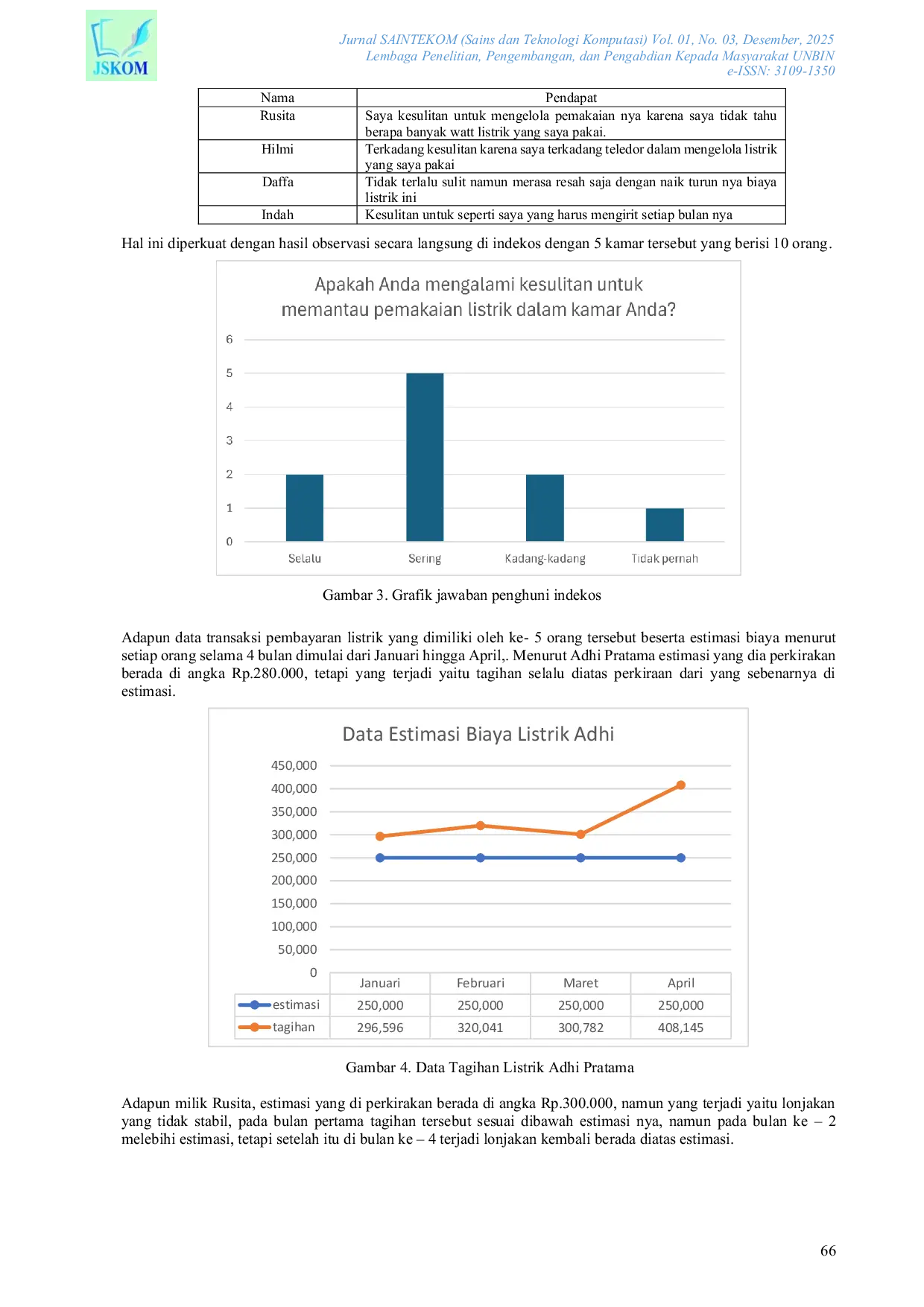 JURIS Penerapan Metode Internet Of Things Pada Sensor Pzem 004T Untuk Pengukuran Konsumsi Energi Listrik Serta Menentukan Estimasi Biaya Listrik