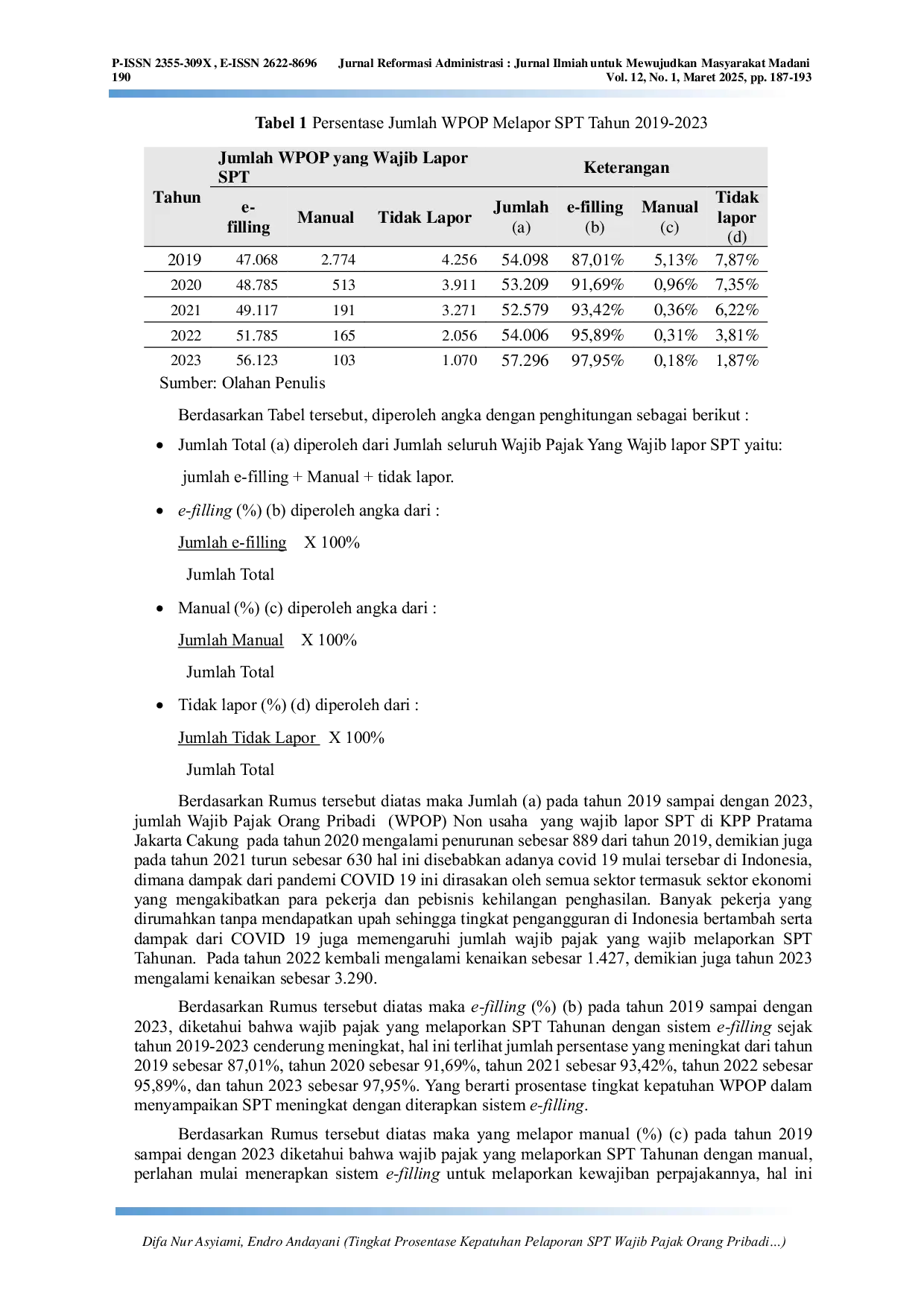 JURIS Tingkat Prosentase Kepatuhan Pelaporan SPT Wajib Pajak Orang Pribadi WPOP Non Usaha dengan diterapkan Sistem e Filling di Kantor Pelayanan Pajak Pratama Jakarta Cakung Tahun 2019 2023