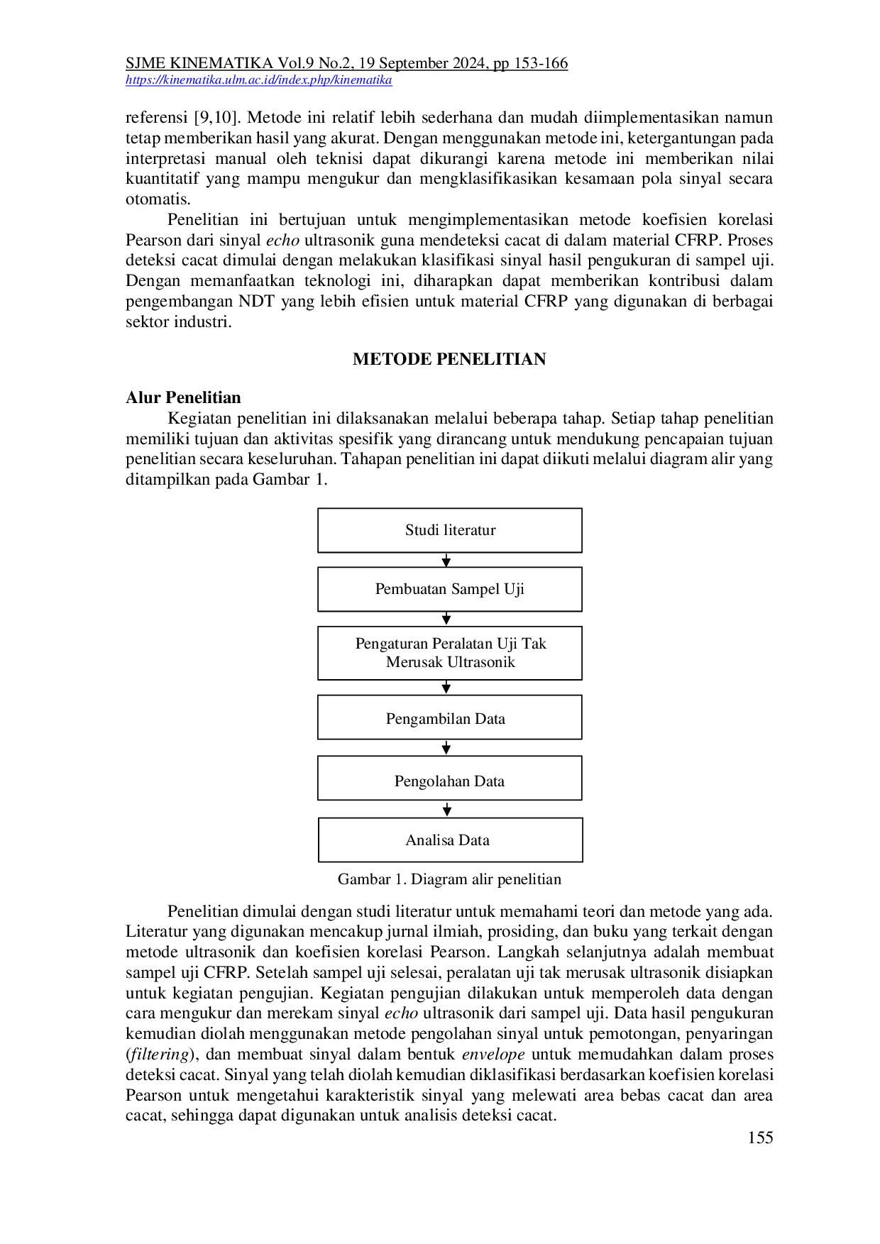 JURIS Deteksi Cacat Pada Carbon Fiber Reinforced Polymer Berdasarkan Koefisien Korelasi Pearson Dari Sinyal Echo Ultrasonik
