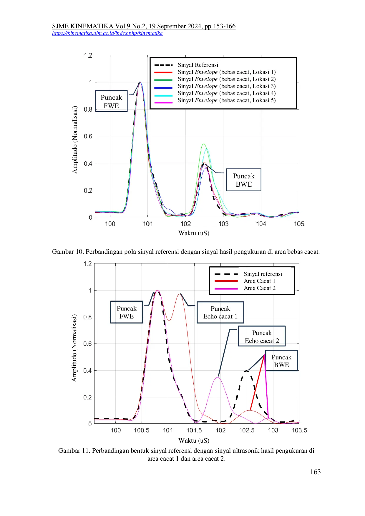 JURIS Deteksi Cacat Pada Carbon Fiber Reinforced Polymer Berdasarkan Koefisien Korelasi Pearson Dari Sinyal Echo Ultrasonik