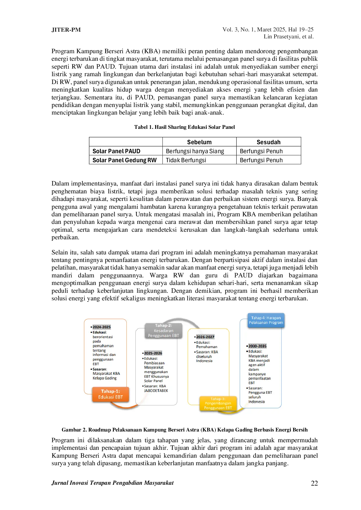 JURIS Kampung Berseri Berbasis Energi Bersih Meningkatkan Kesadaran dan Keterampilan Masyarakat tentang Energi Baru Terbarukan