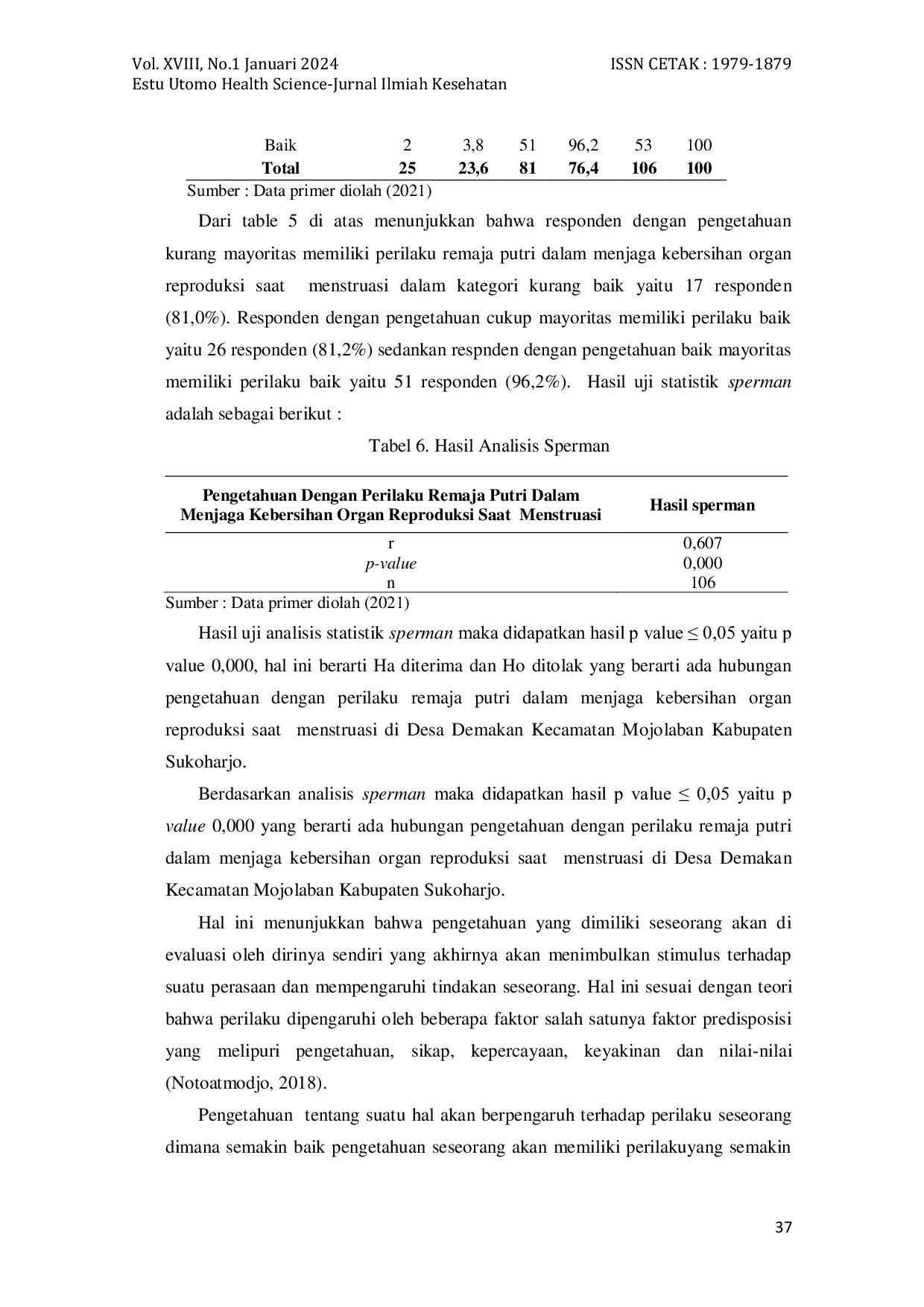 JURIS Hubungan Pengetahuan Dengan Perilaku Remaja Putri Dalam Menjaga Kebersihan Organ Reproduksi Saat Menstruasi Di Desa Demakan Kecamatan Mojolaban Kabupaten Sukoharjo