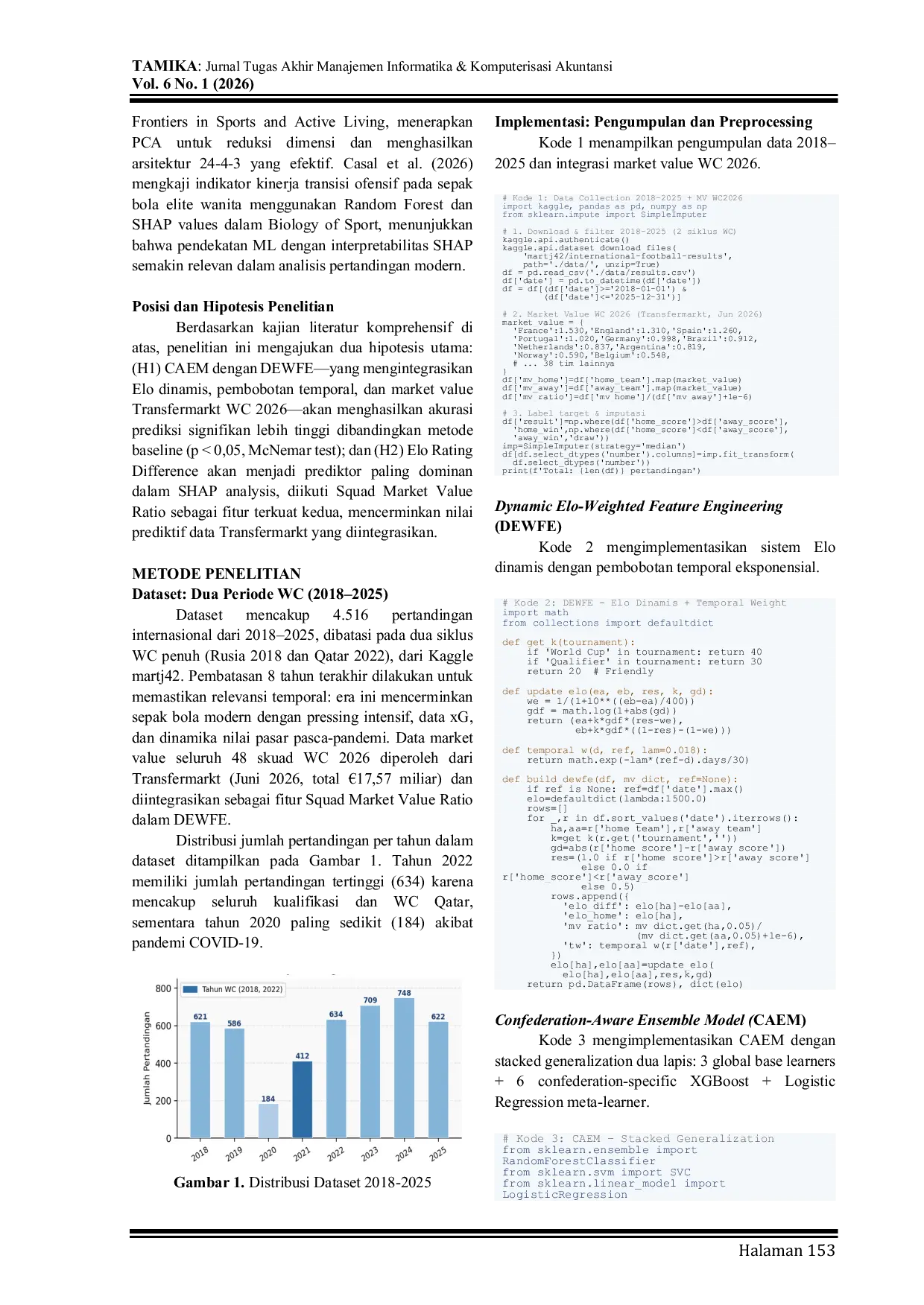 JURIS Predicting the Winner of the FIFA World Cup 2026 Using Machine Learning and Monte Carlo Simulation