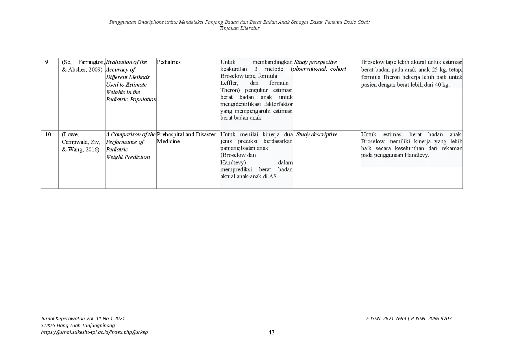 juris Penggunaan Smartphone untuk Mendeteksi Panjang Badan dan Berat Badan Anak Sebagai Dasar Penentu Dosis Obat Tinjauan Literatur