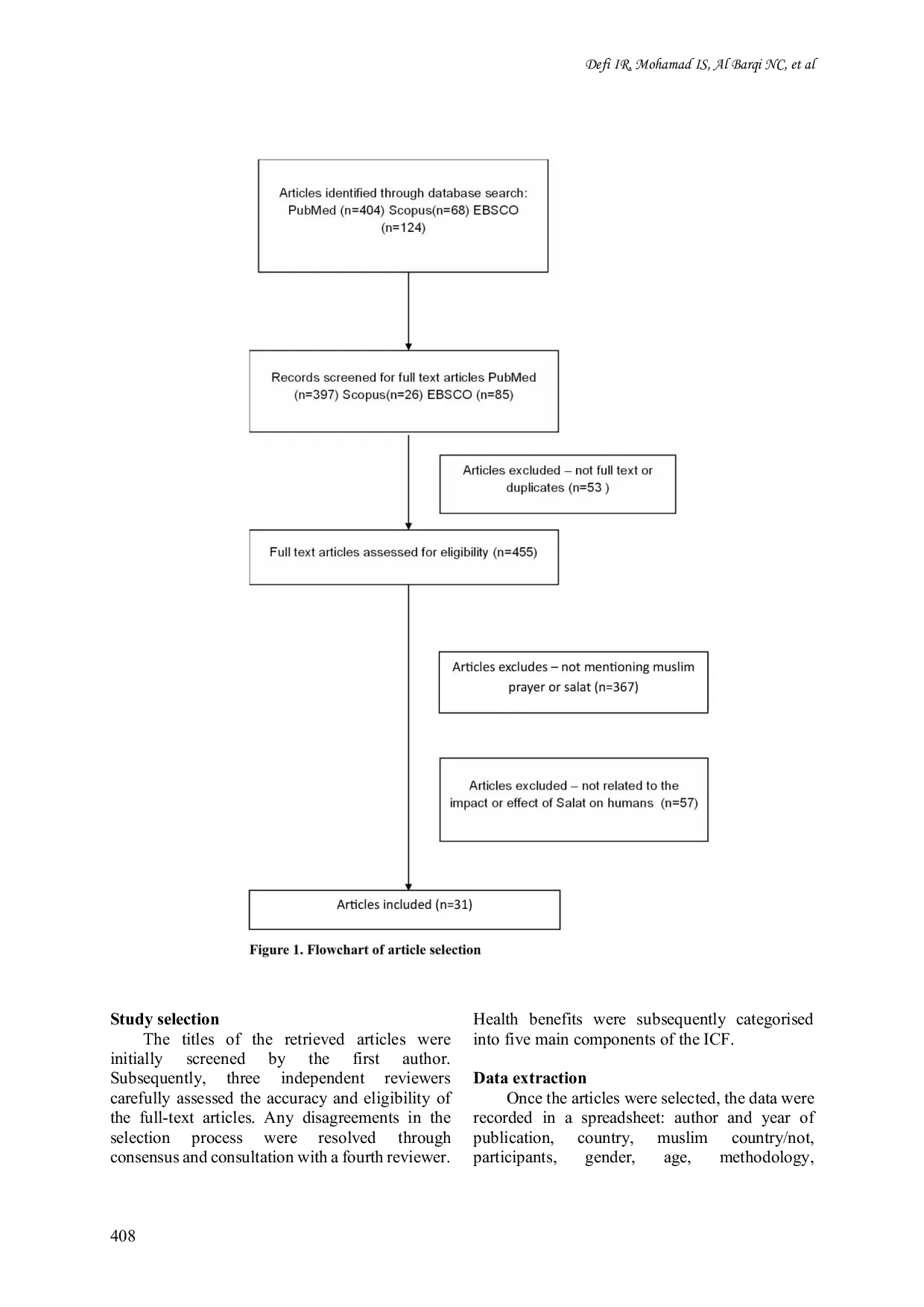 JURIS Application of international classification of functioning disability and health in salat a scoping review
