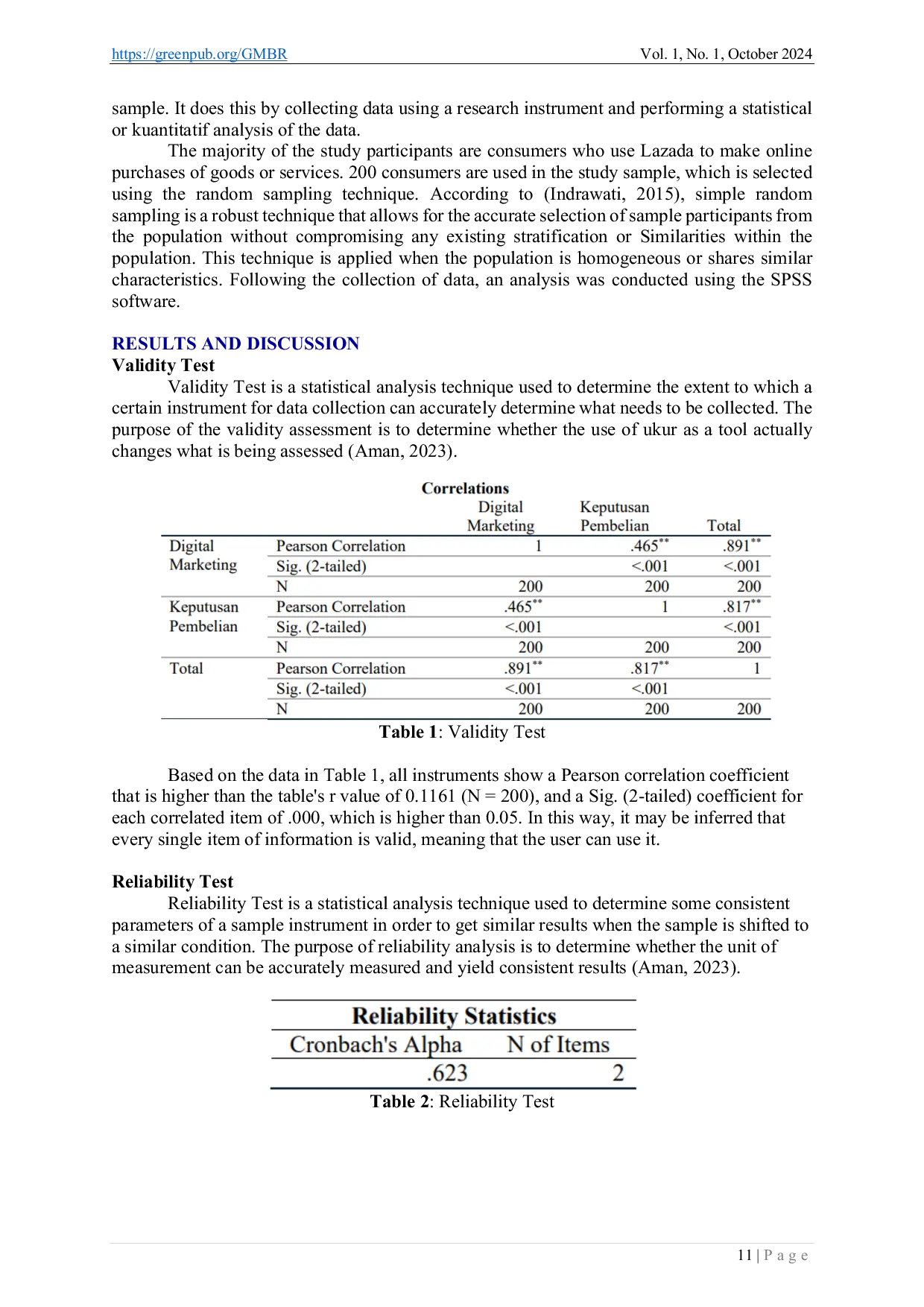 JURIS An Examination of the Effects of Online Marketing Strategies on Consumer Purchase Intentions