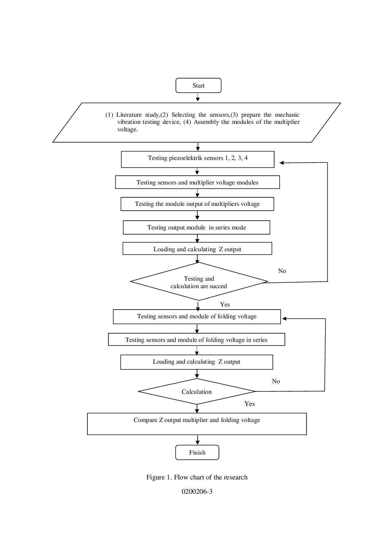 juris The Potential of Mechanic Vibration for Generating Electric Energy