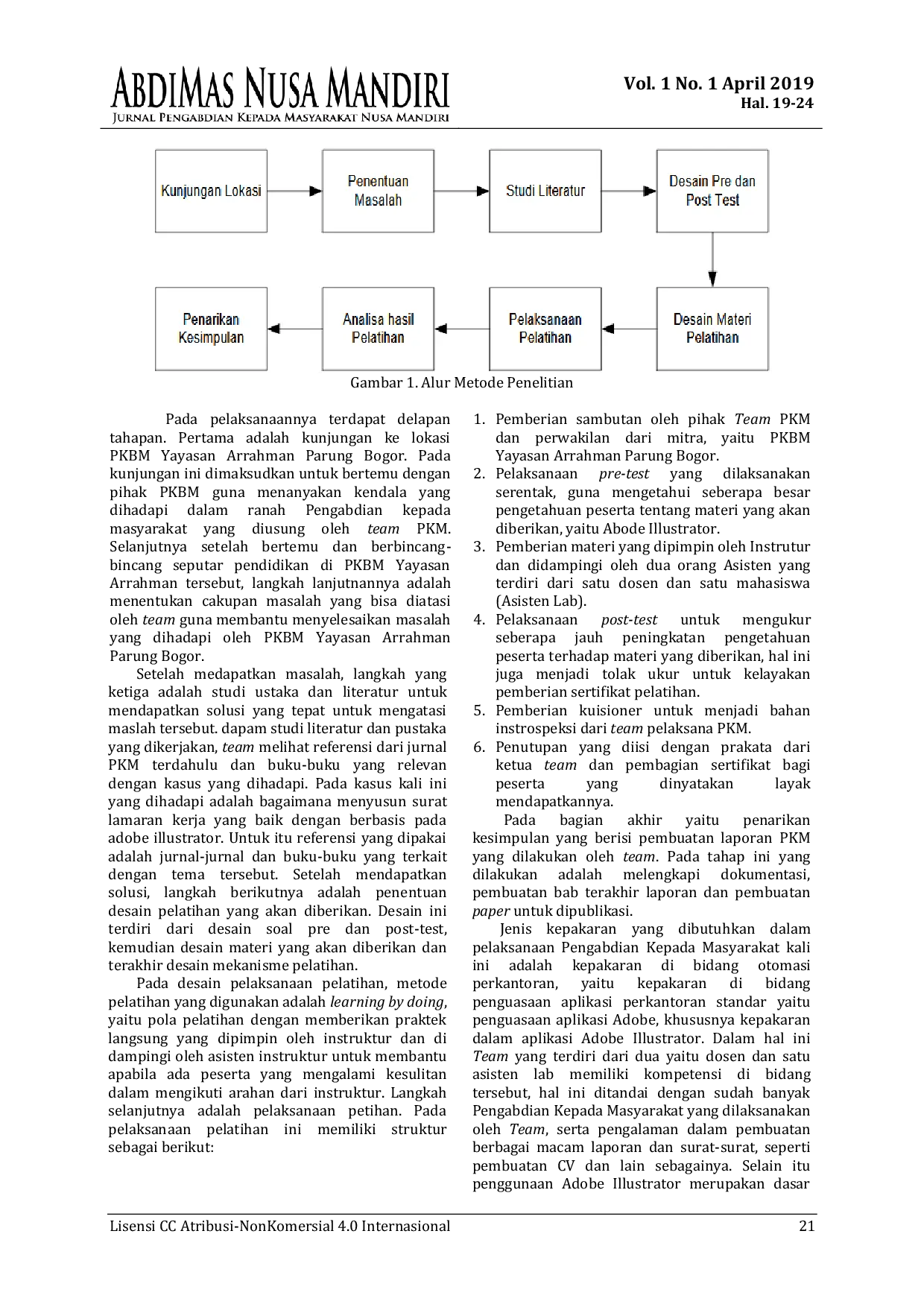 JURIS Pelatihan Pembuatan Desain Surat Lamaran Pekerjaan Menggunakan Aplikasi Adobe Illustrator Bagi Anak Anak PKBM Yayasan Arrahman Parung Bogor