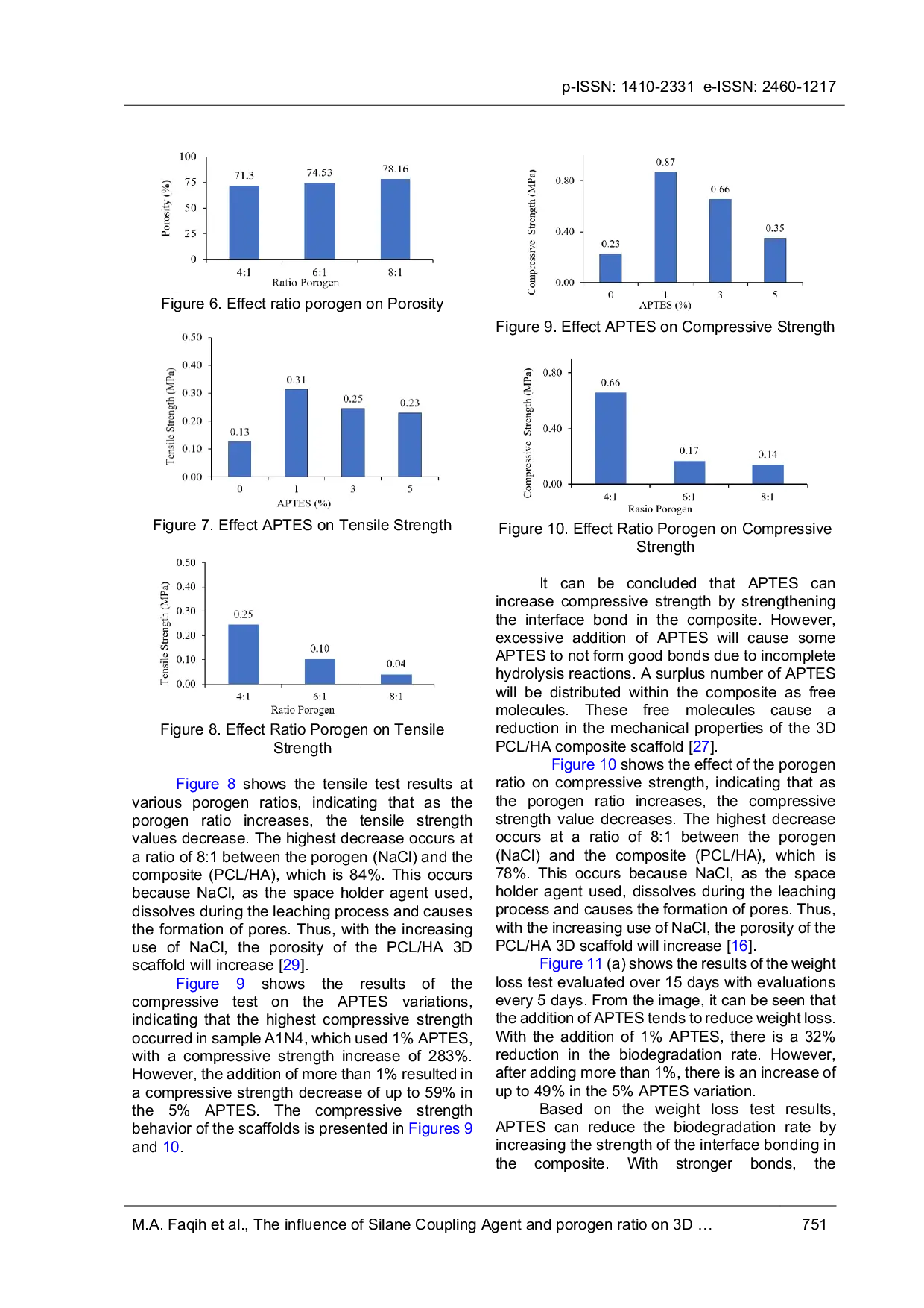 JURIS The influence of Silane Coupling Agent and porogen ratio on 3D scaffold PCL HA