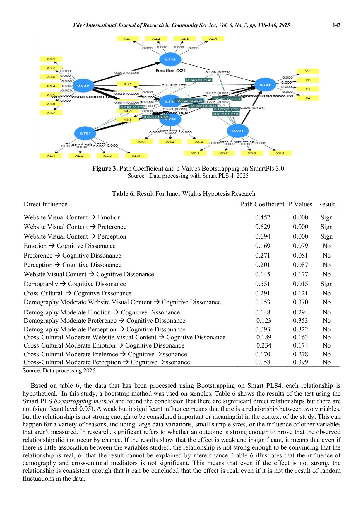 JURIS Cognitive Dissonance Behavior in Online Consumers Demographic and Cross Cultural Approach