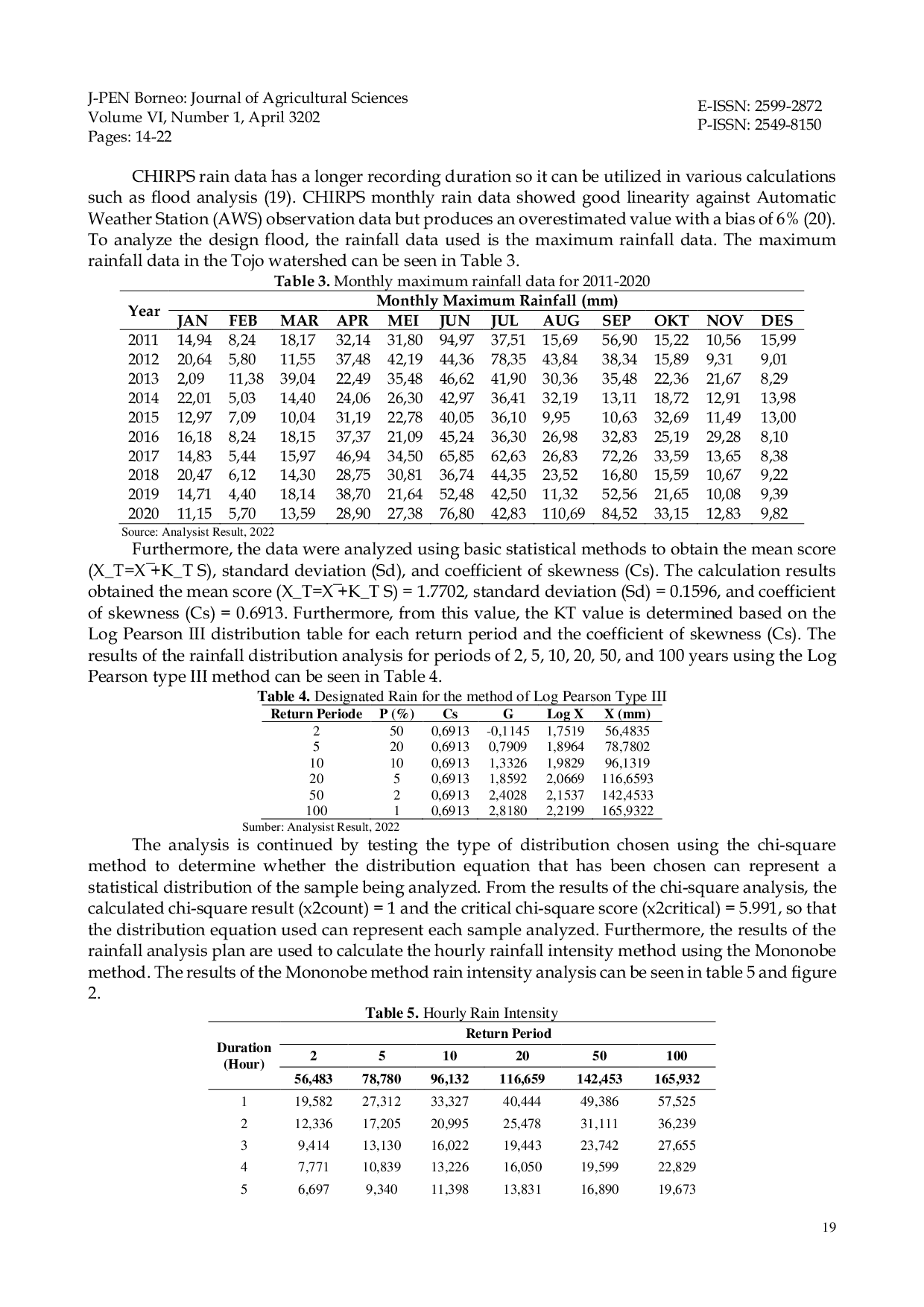 JURIS The Modeling of Rainfall Runoff of Das Tojo Central Sulawesi Using Hec Hms Software