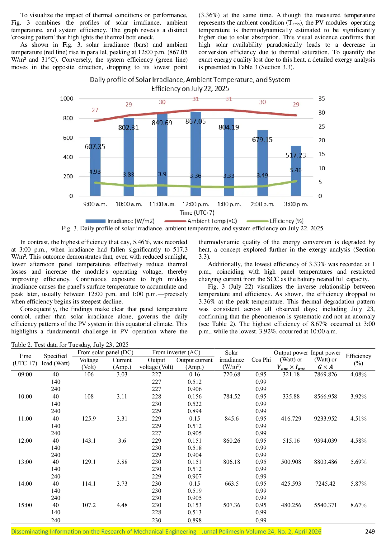 JURIS Performance and efficiency analysis of a 1600 Wp PV system investigation of thermal system configuration and exergy aspects
